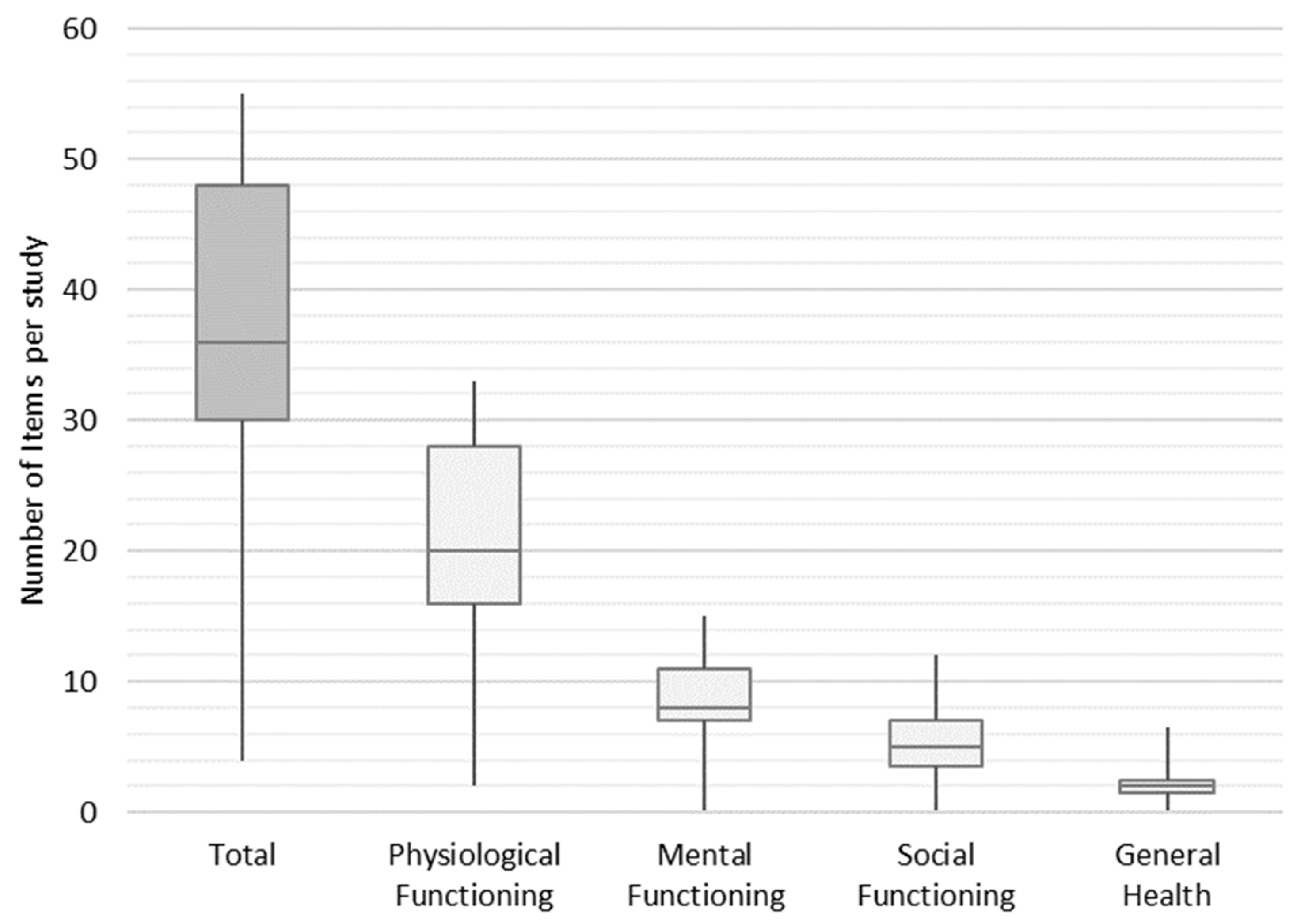 Ijerph 20 06293 g005