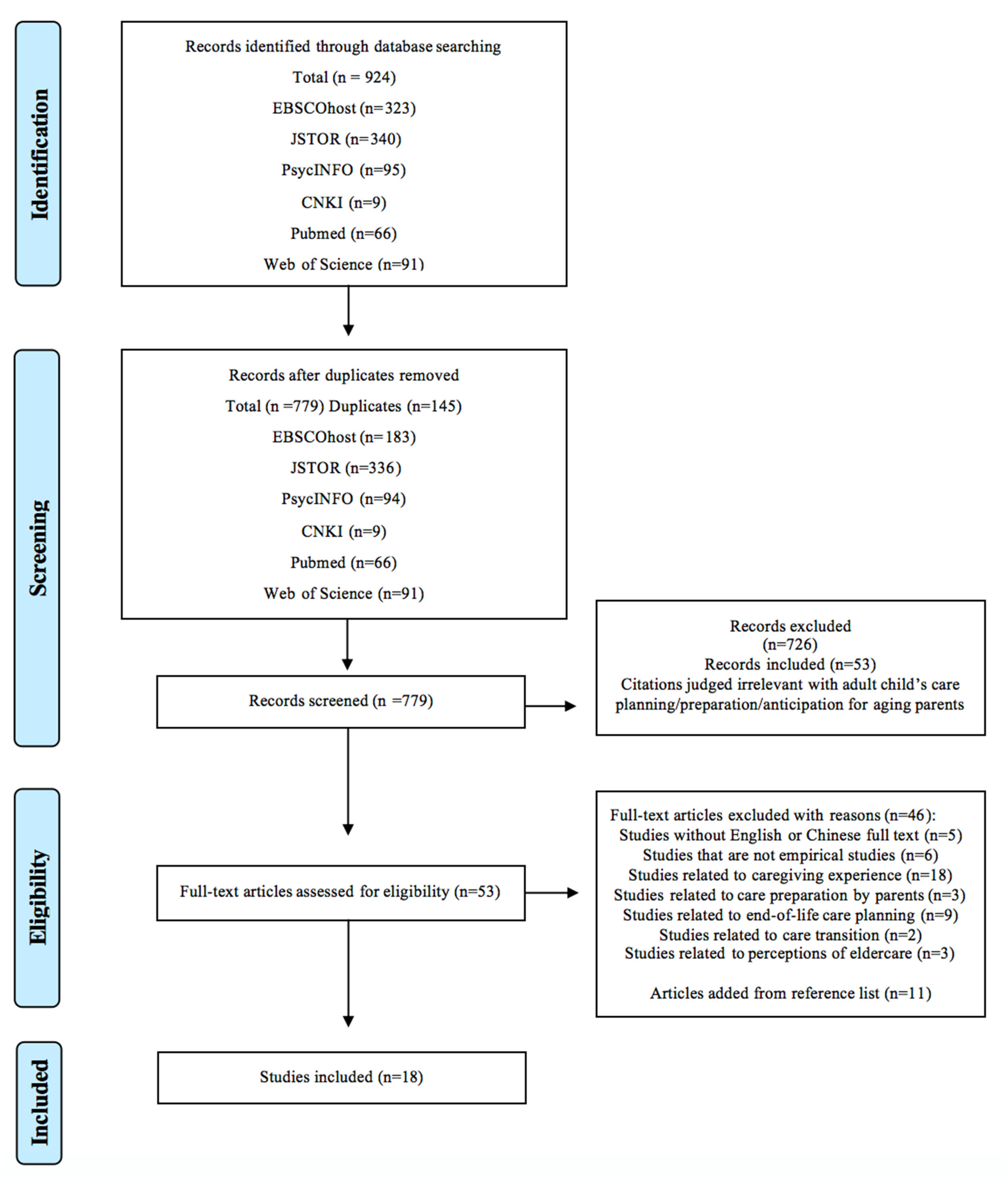 Ijerph 20 06295 g001