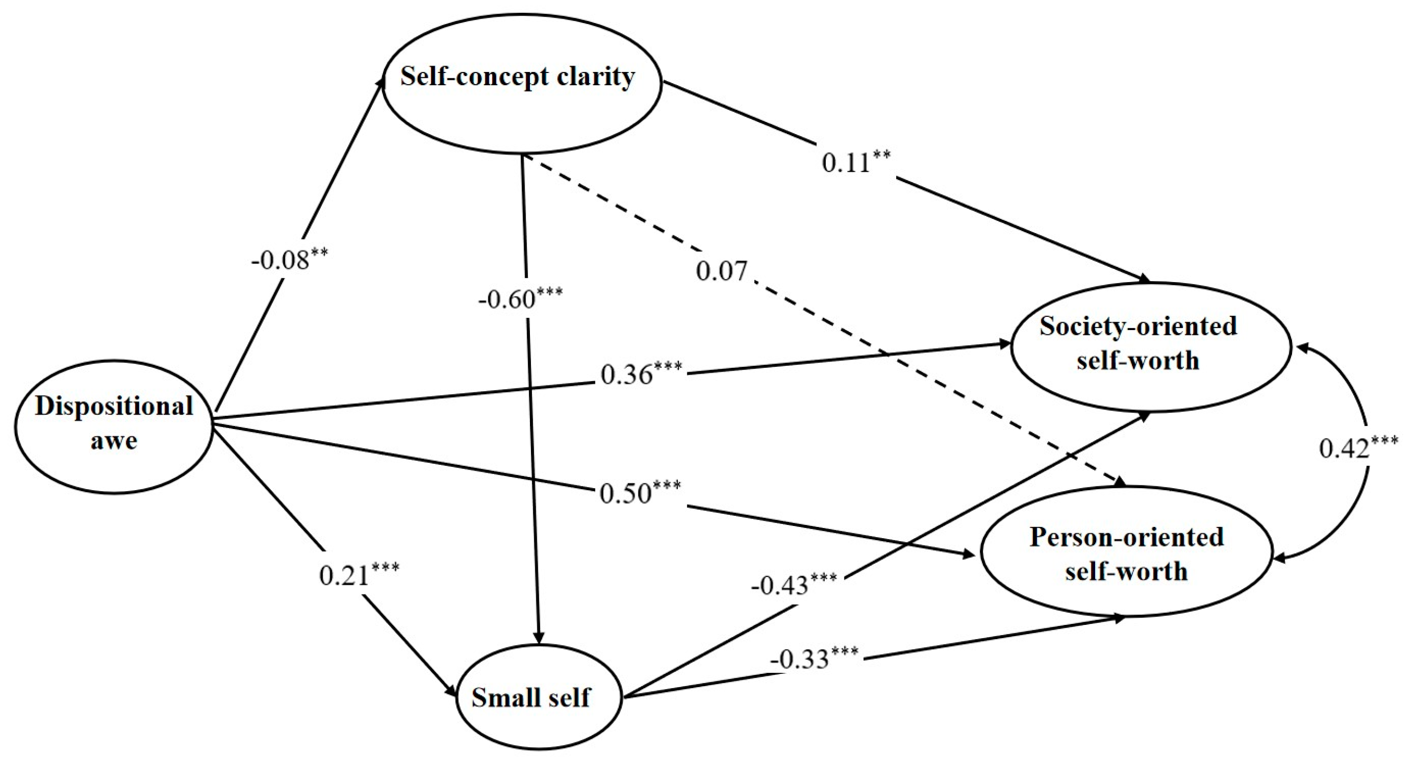 Ijerph 20 06296 g002