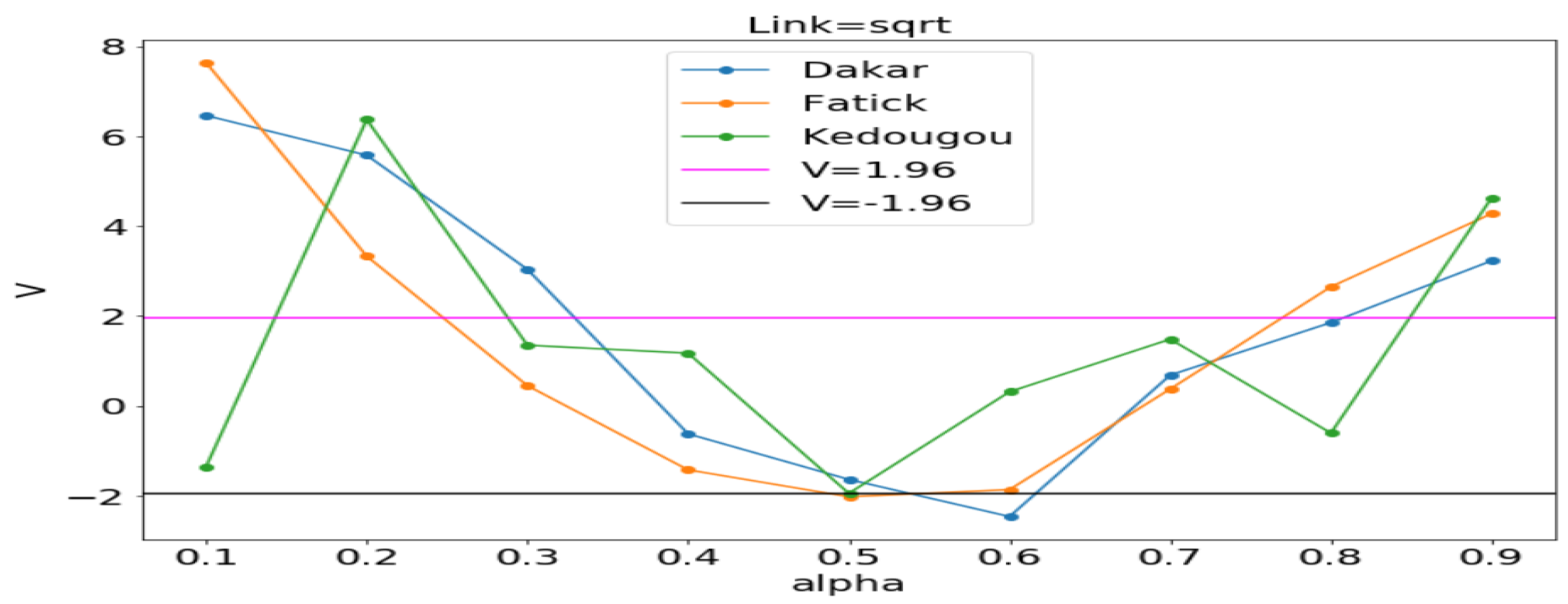 Ijerph 20 06303 g013 Ijerph 20 06303 g013