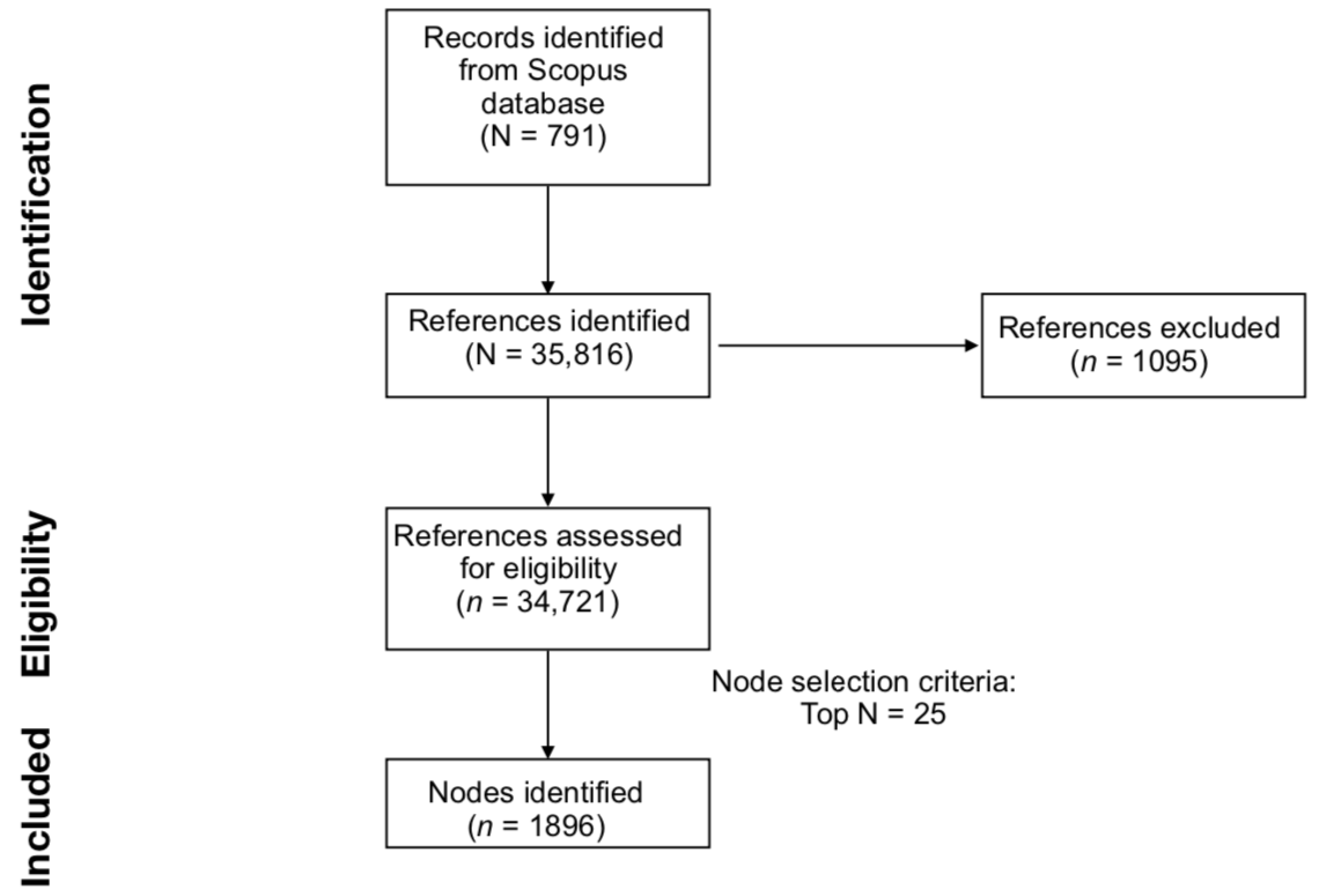 Ijerph 20 06310 g001