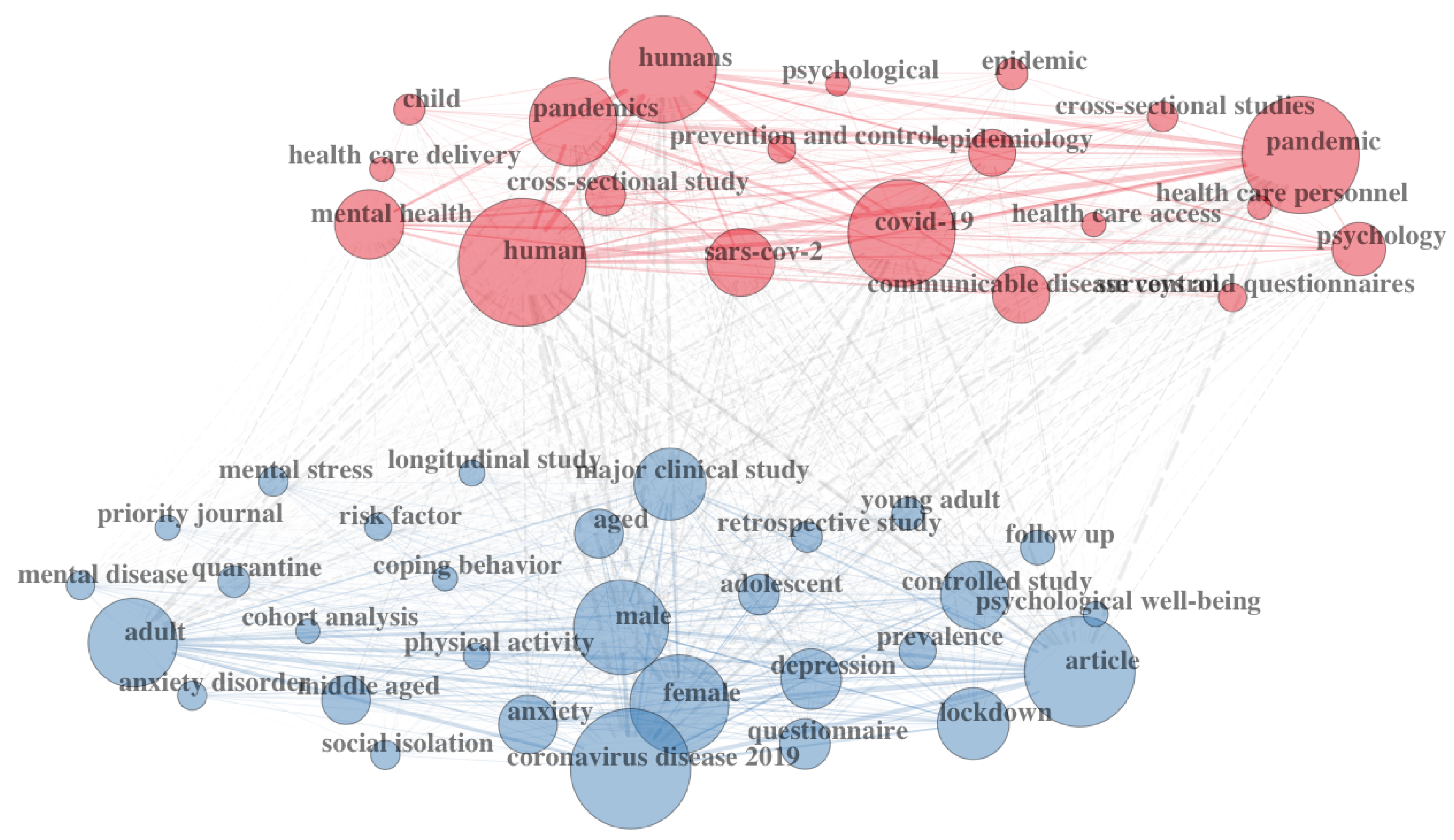 Ijerph 20 06310 g002