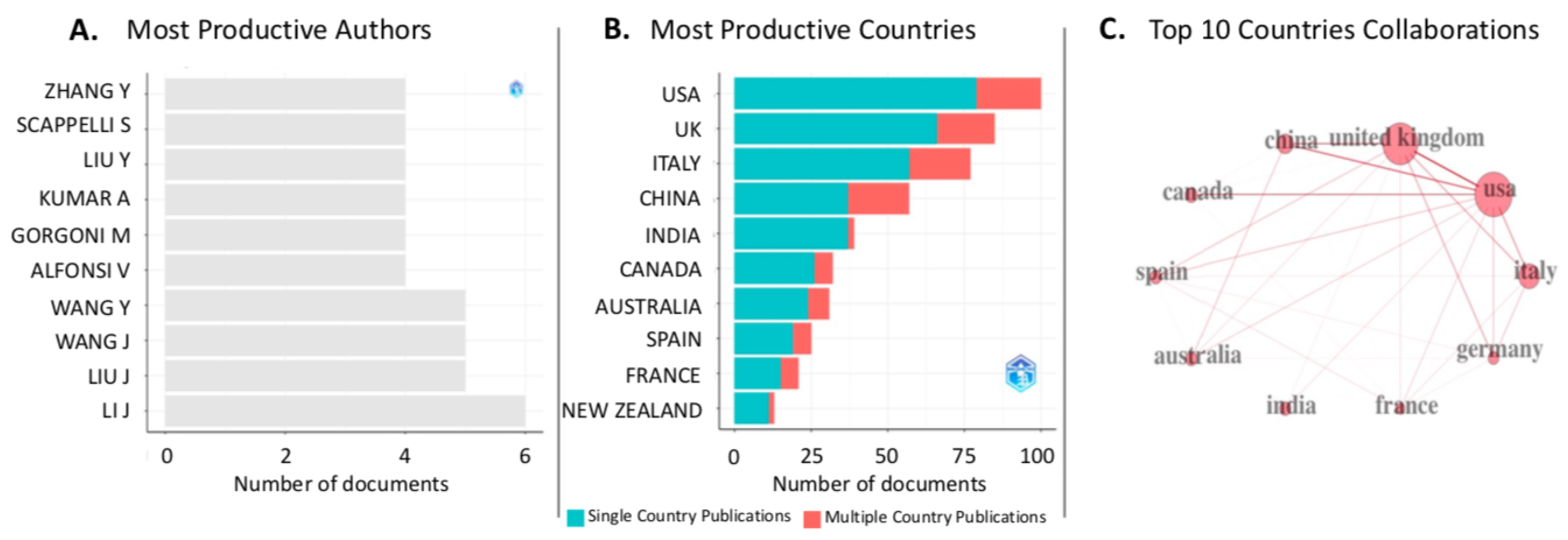 Ijerph 20 06310 g003