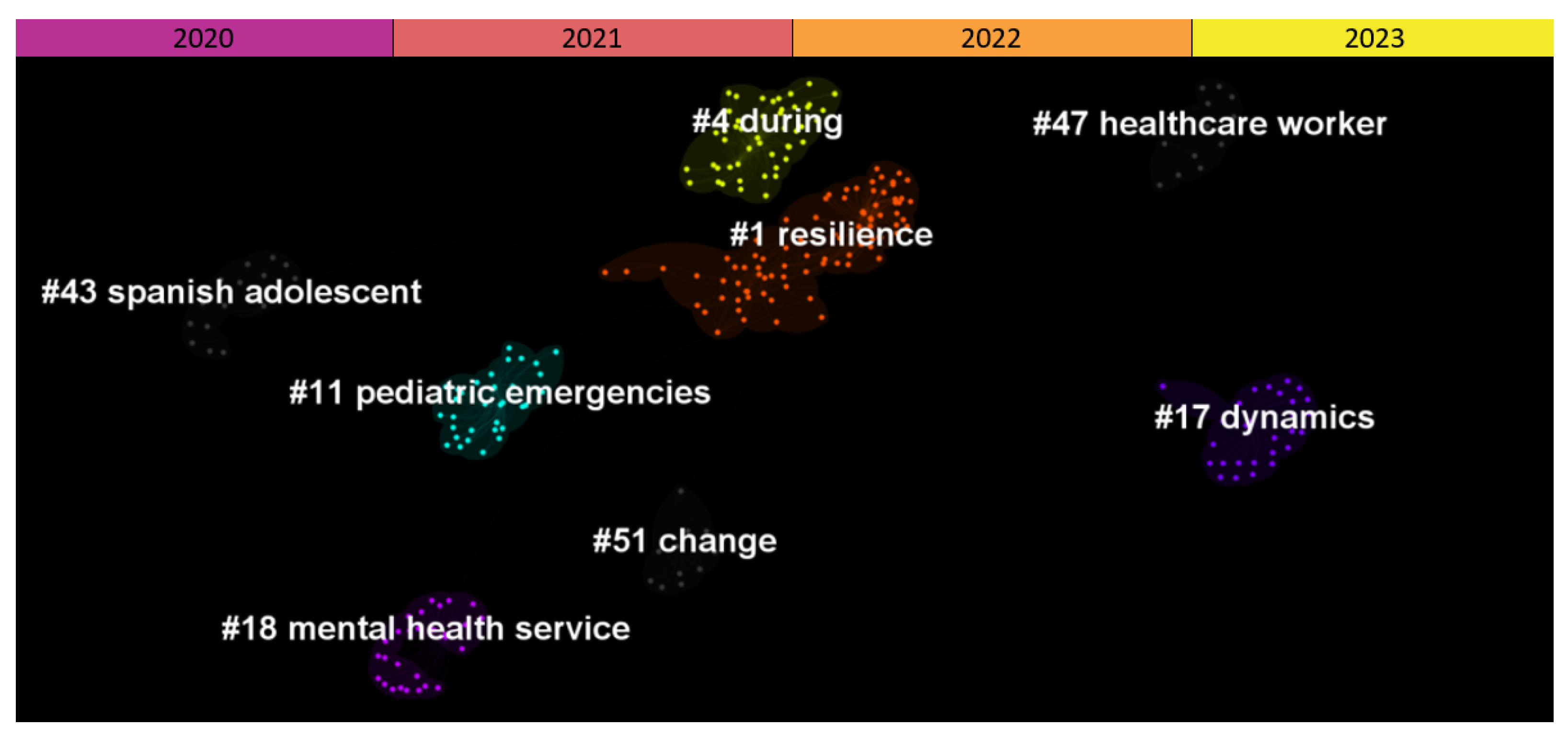 Ijerph 20 06310 g004