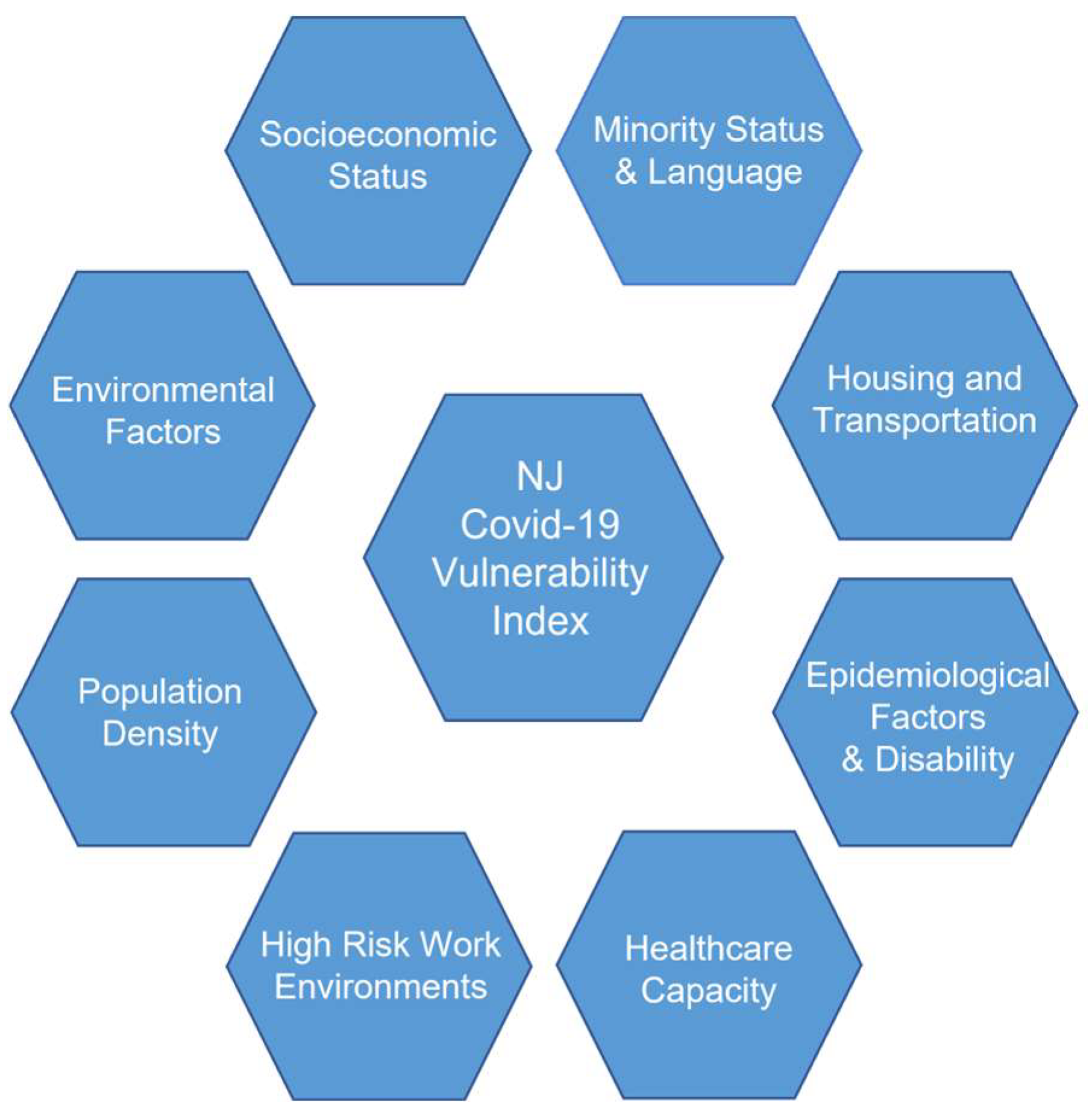 Ijerph 20 06312 g001