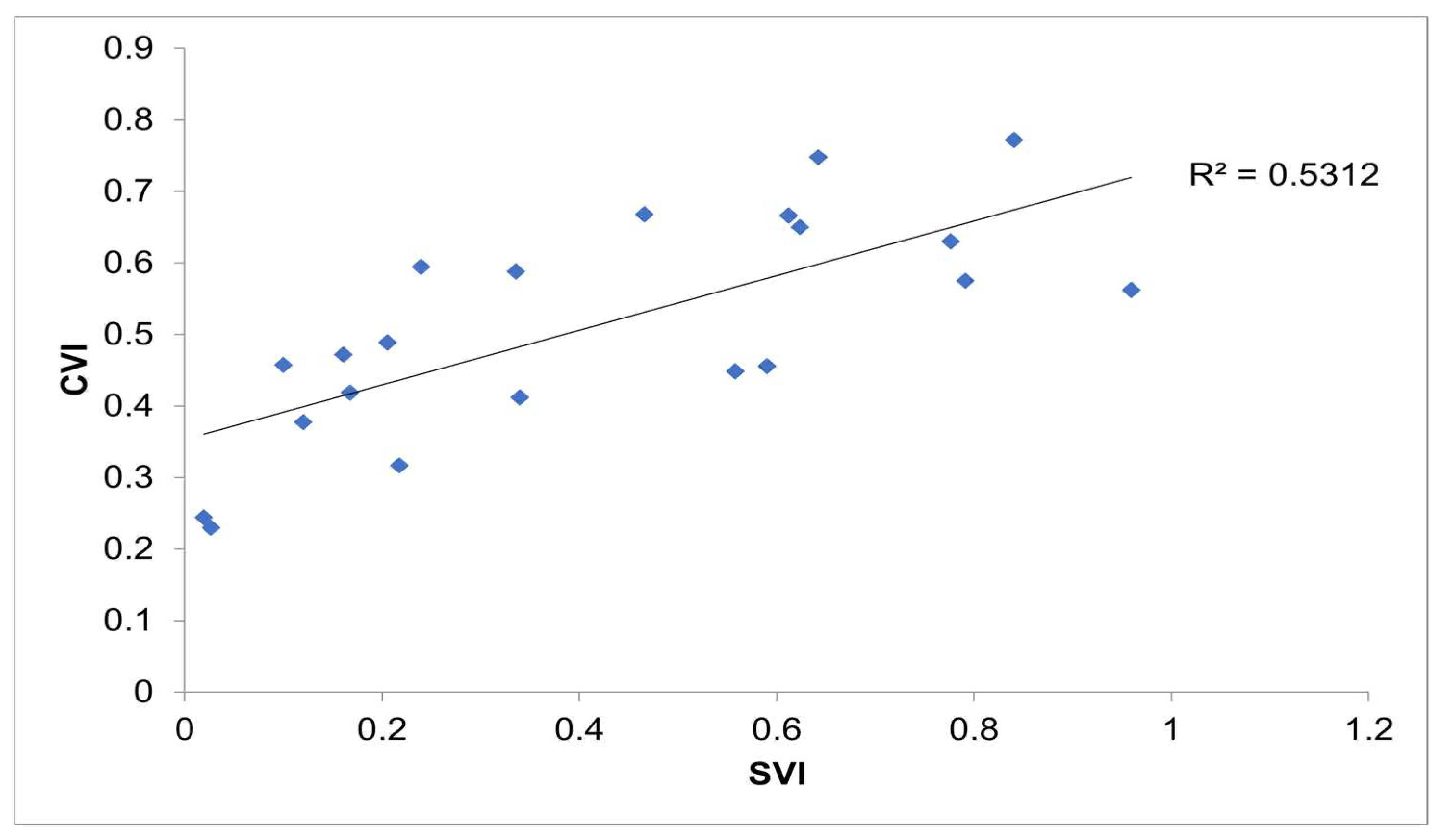 Ijerph 20 06312 g003