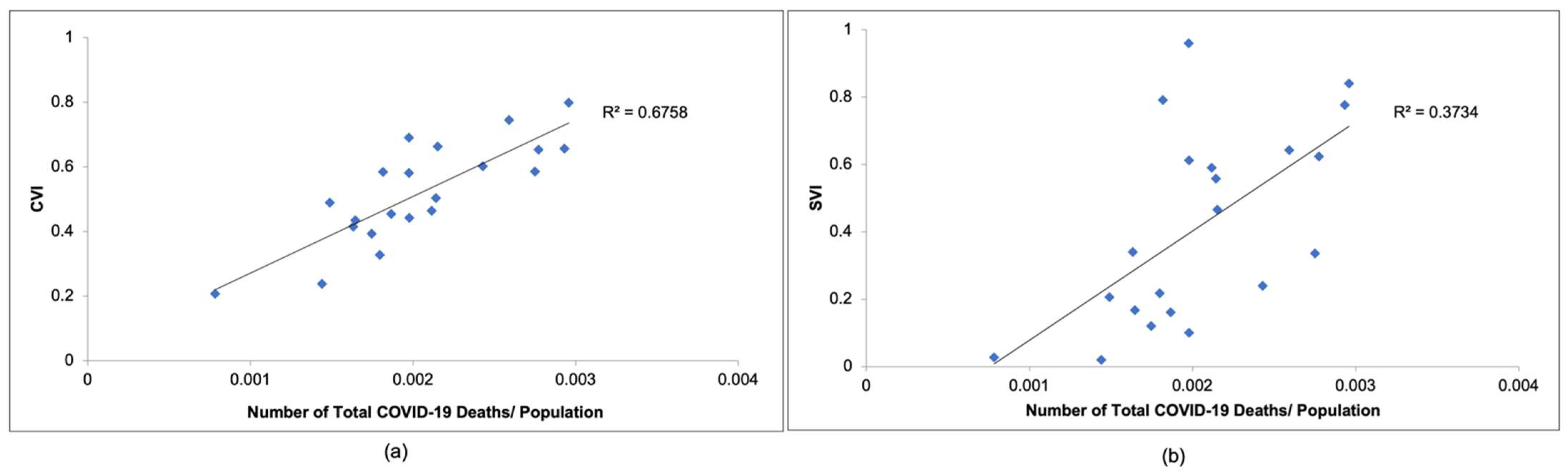 Ijerph 20 06312 g004