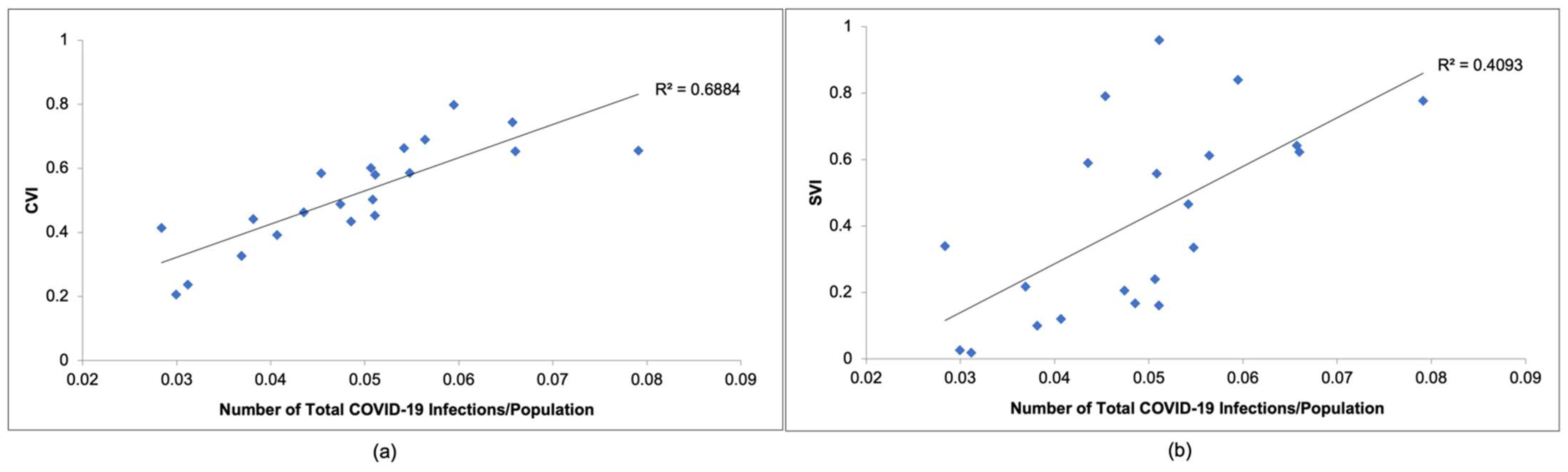 Ijerph 20 06312 g005