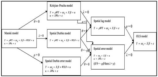 Ijerph 20 06313 g0a1