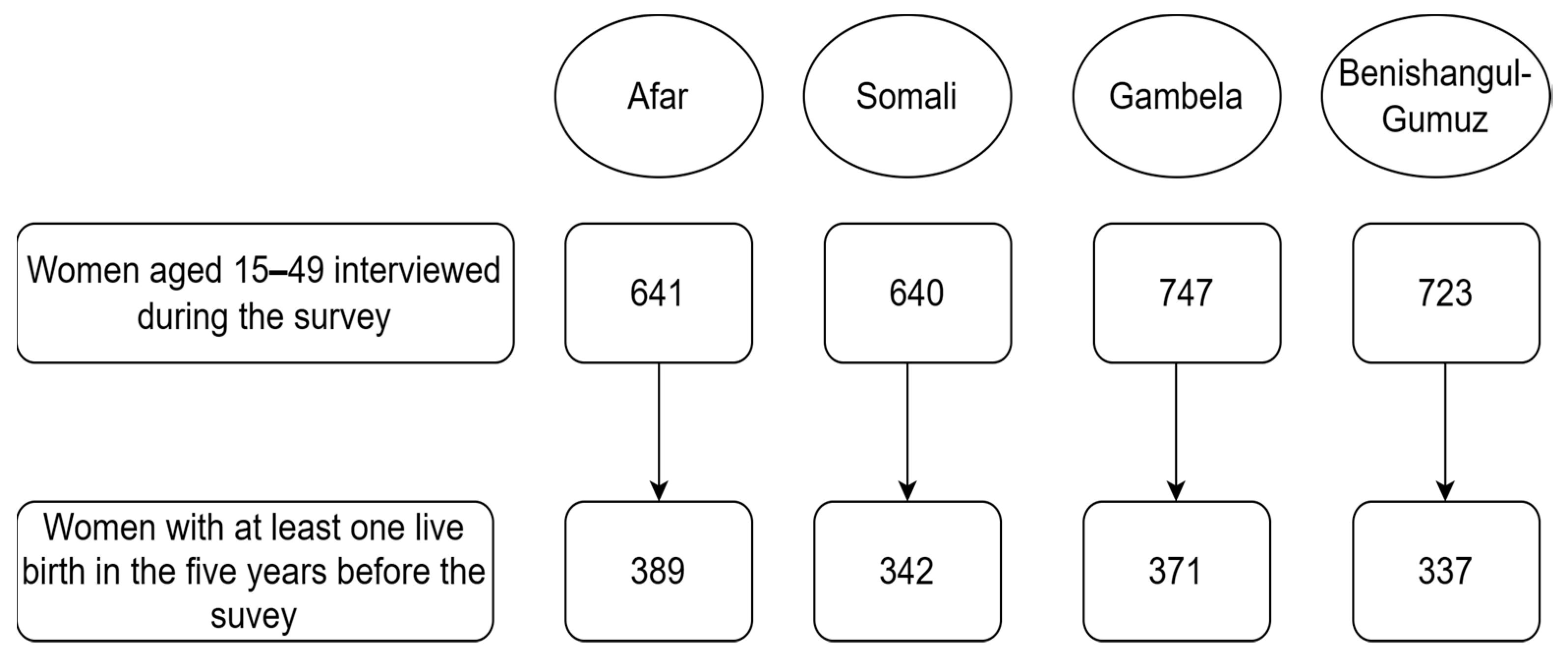 Ijerph 20 06320 g001