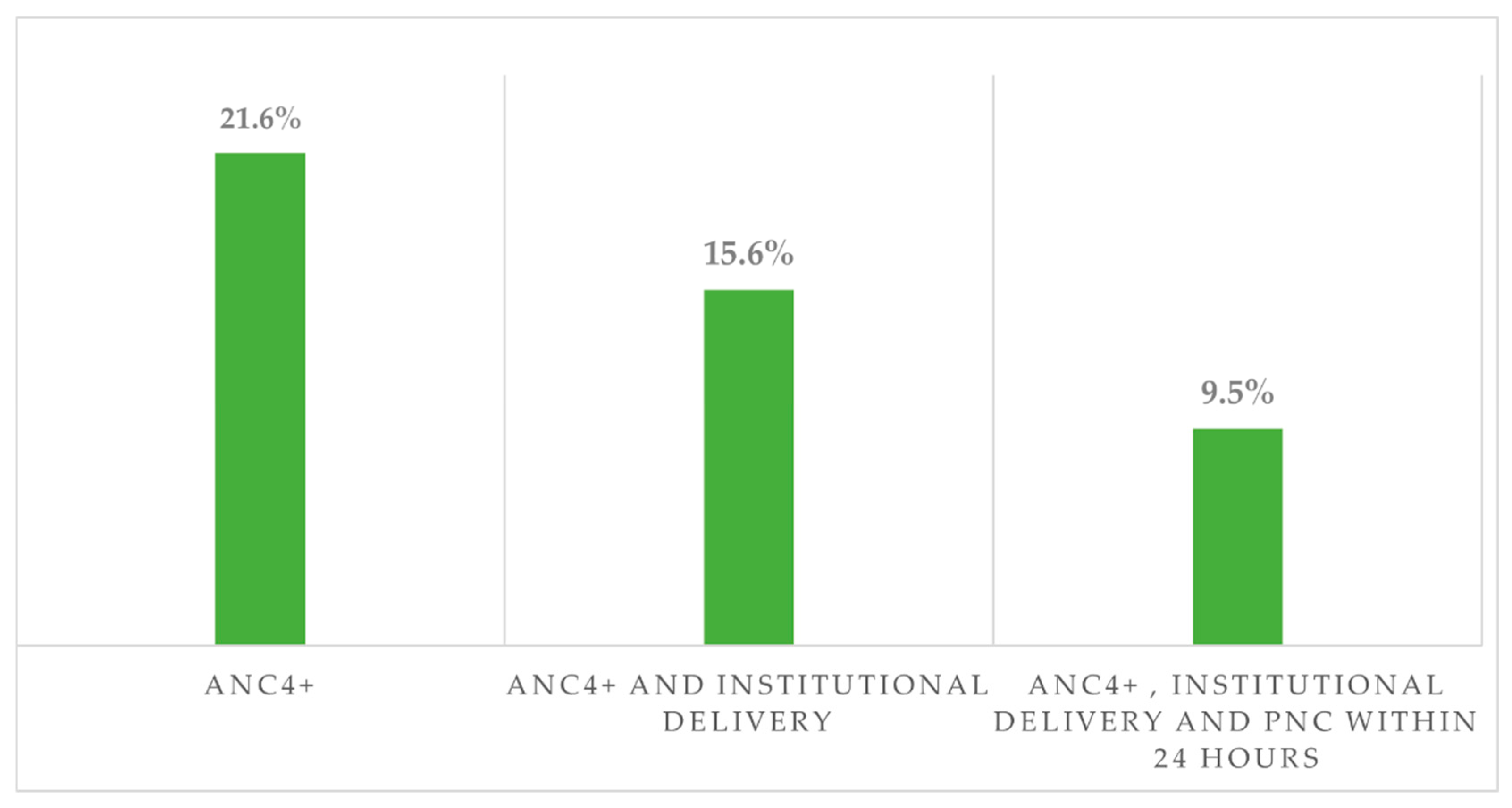 Ijerph 20 06320 g003