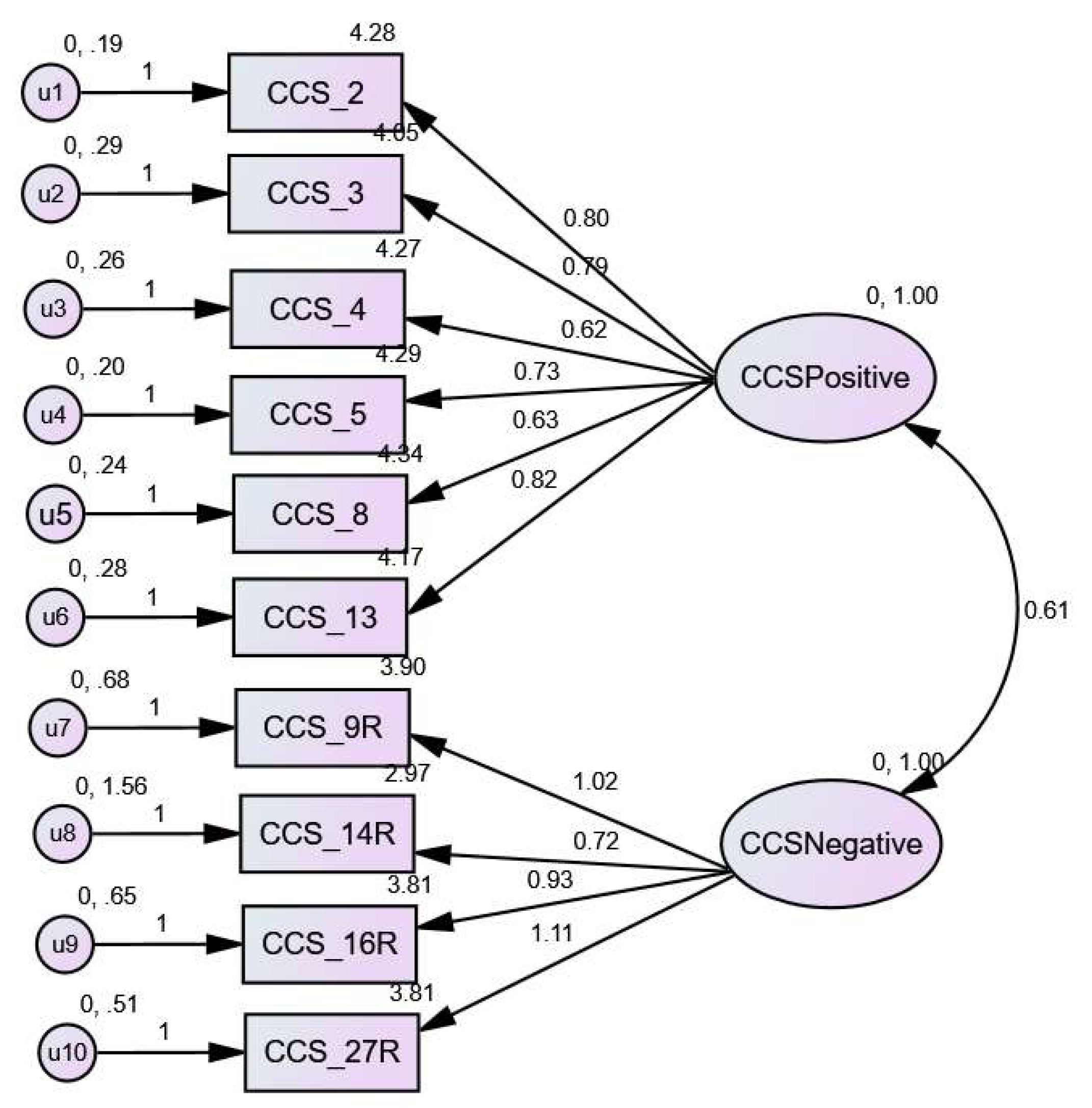 Ijerph 20 06322 g001