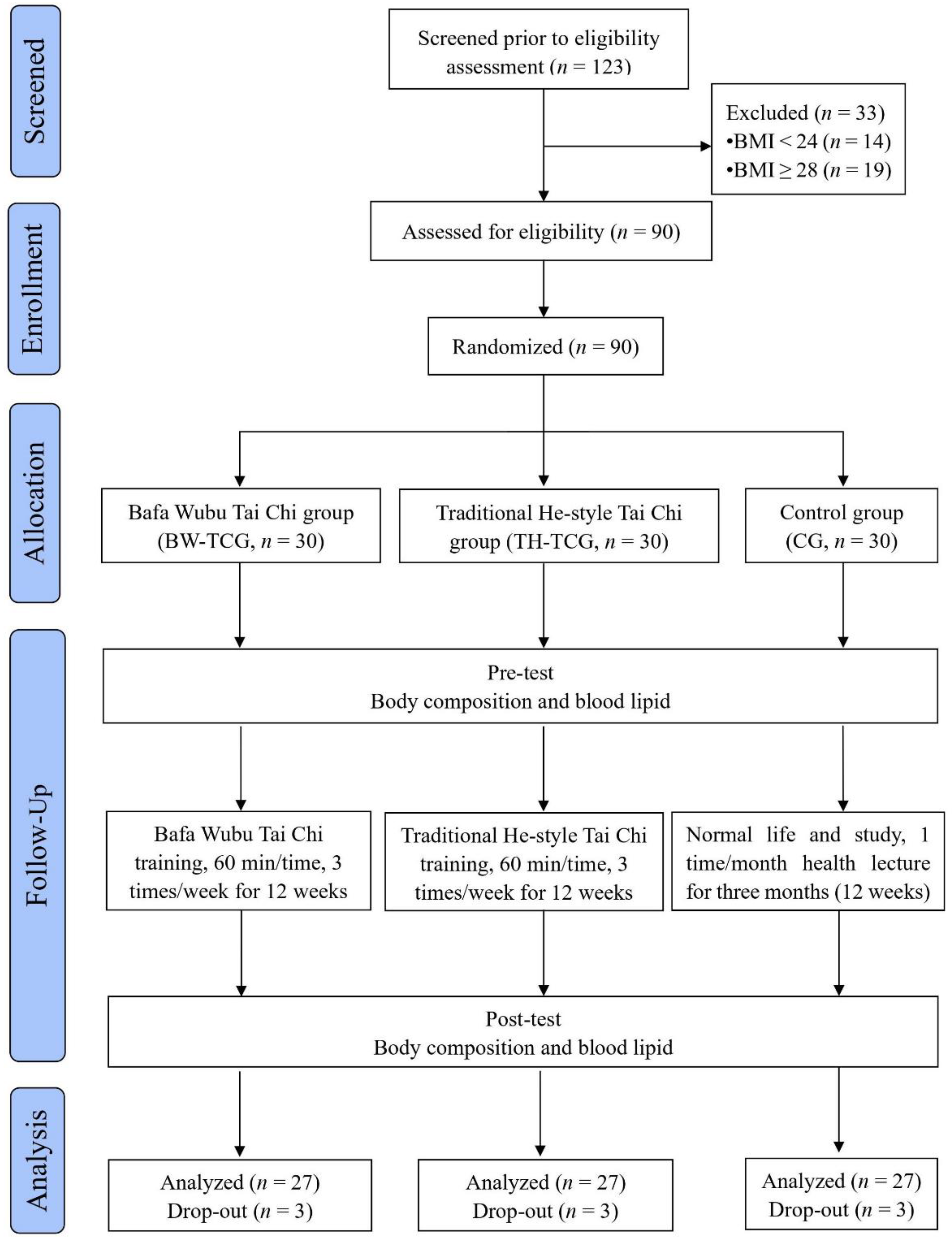 Ijerph 20 06323 g001 Ijerph 20 06323 g001