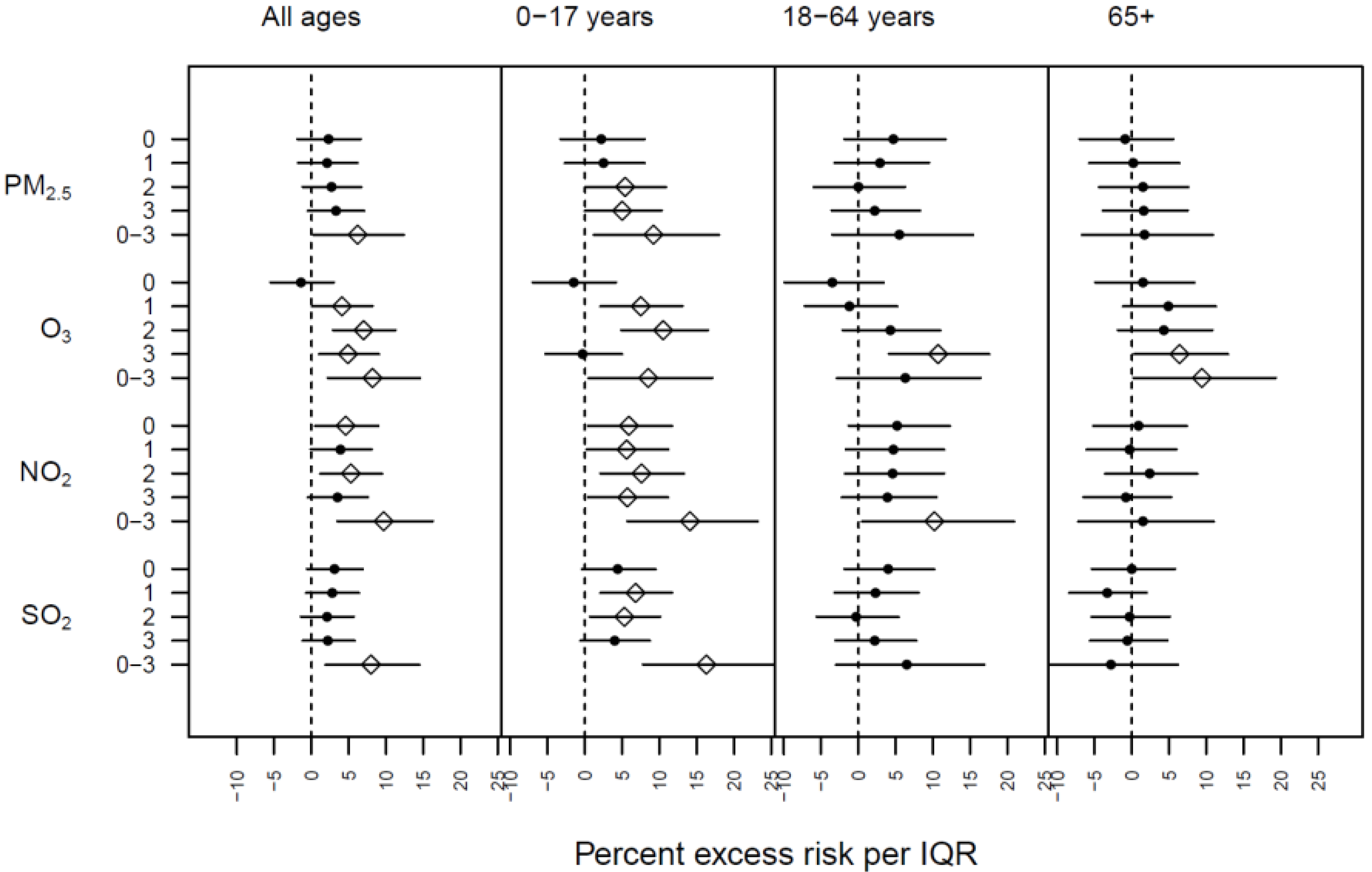 Ijerph 20 06326 g003