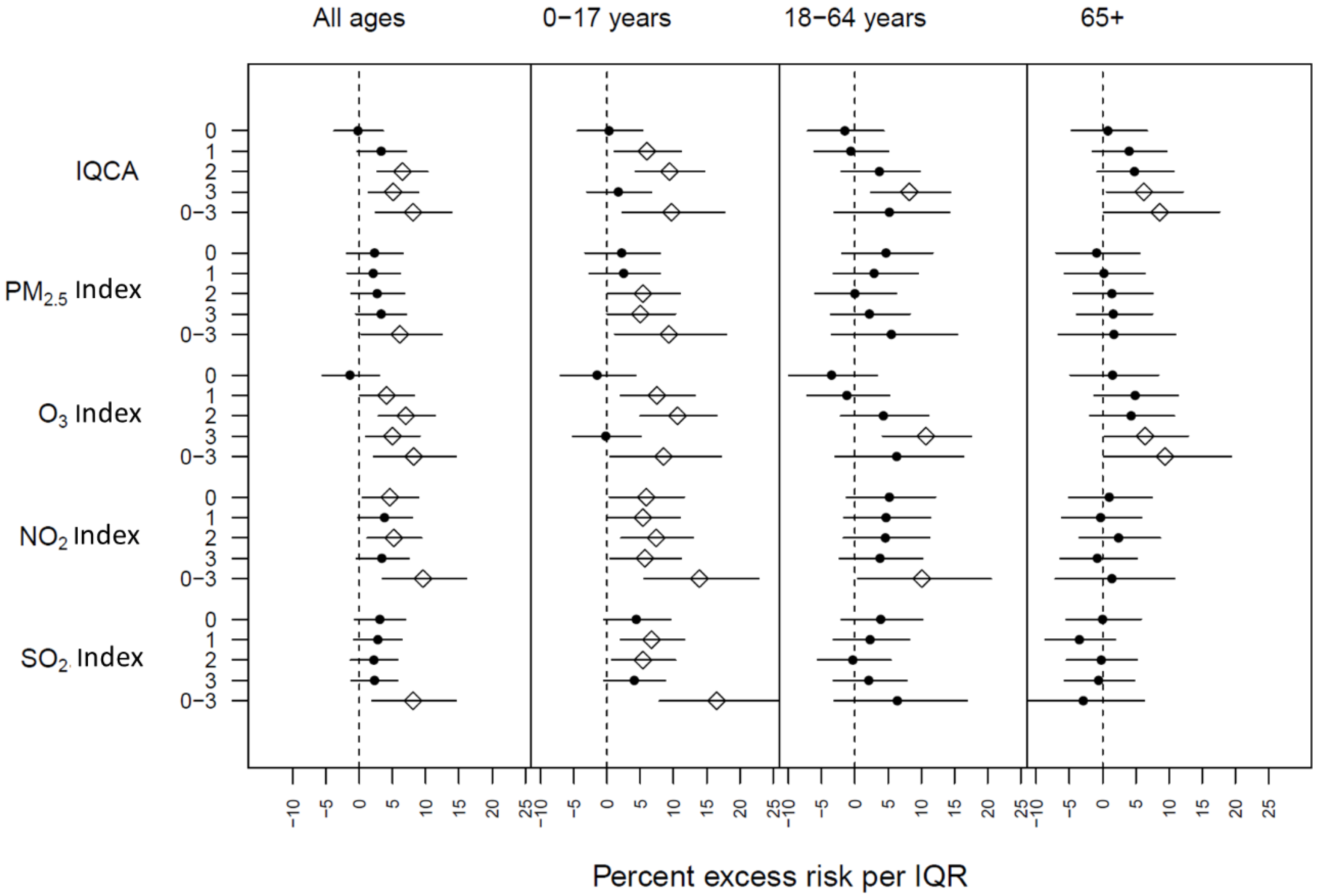 Ijerph 20 06326 g004