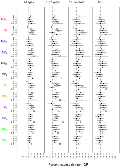 Ijerph 20 06326 g0a1