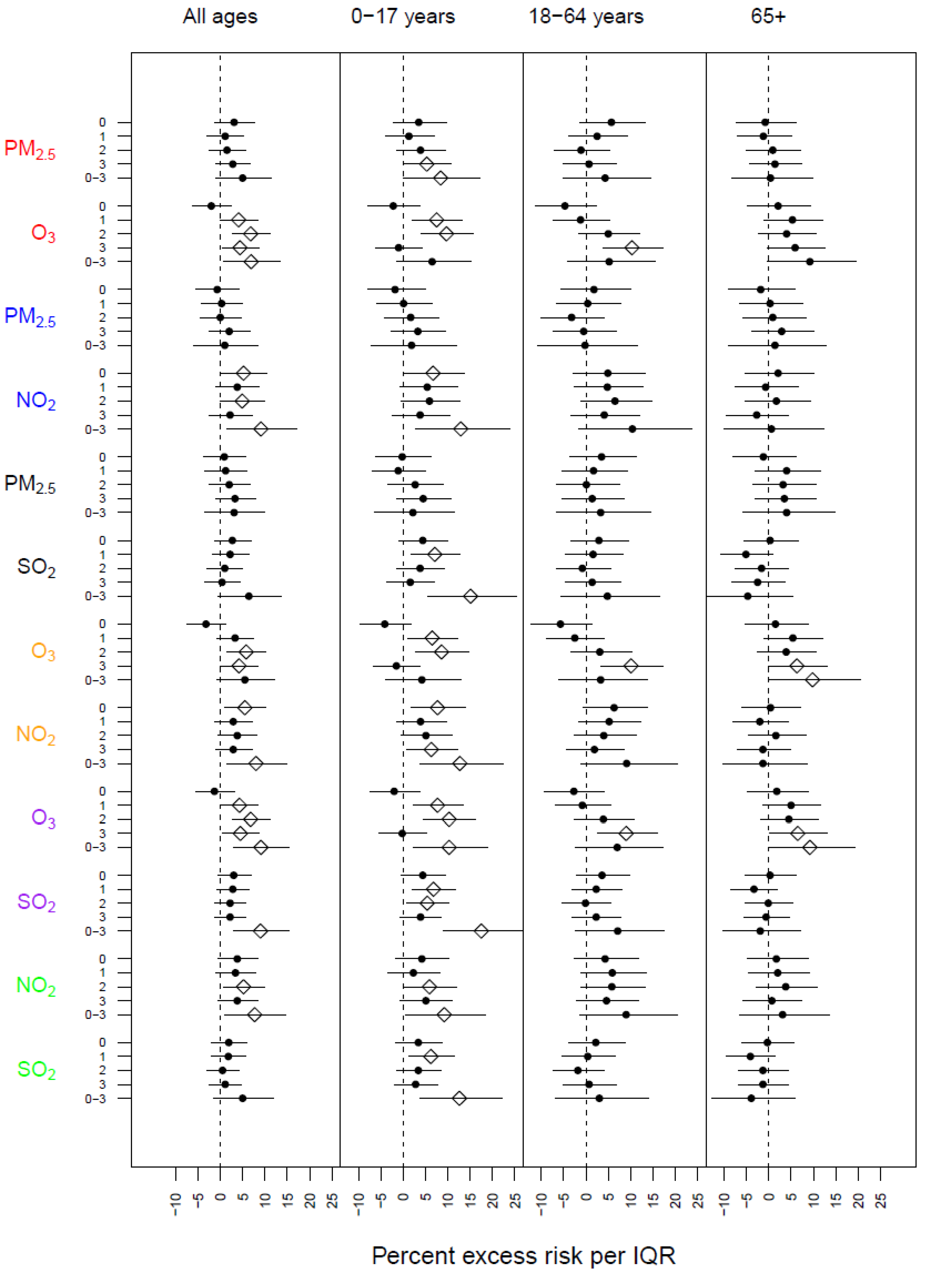 Ijerph 20 06326 g0a1