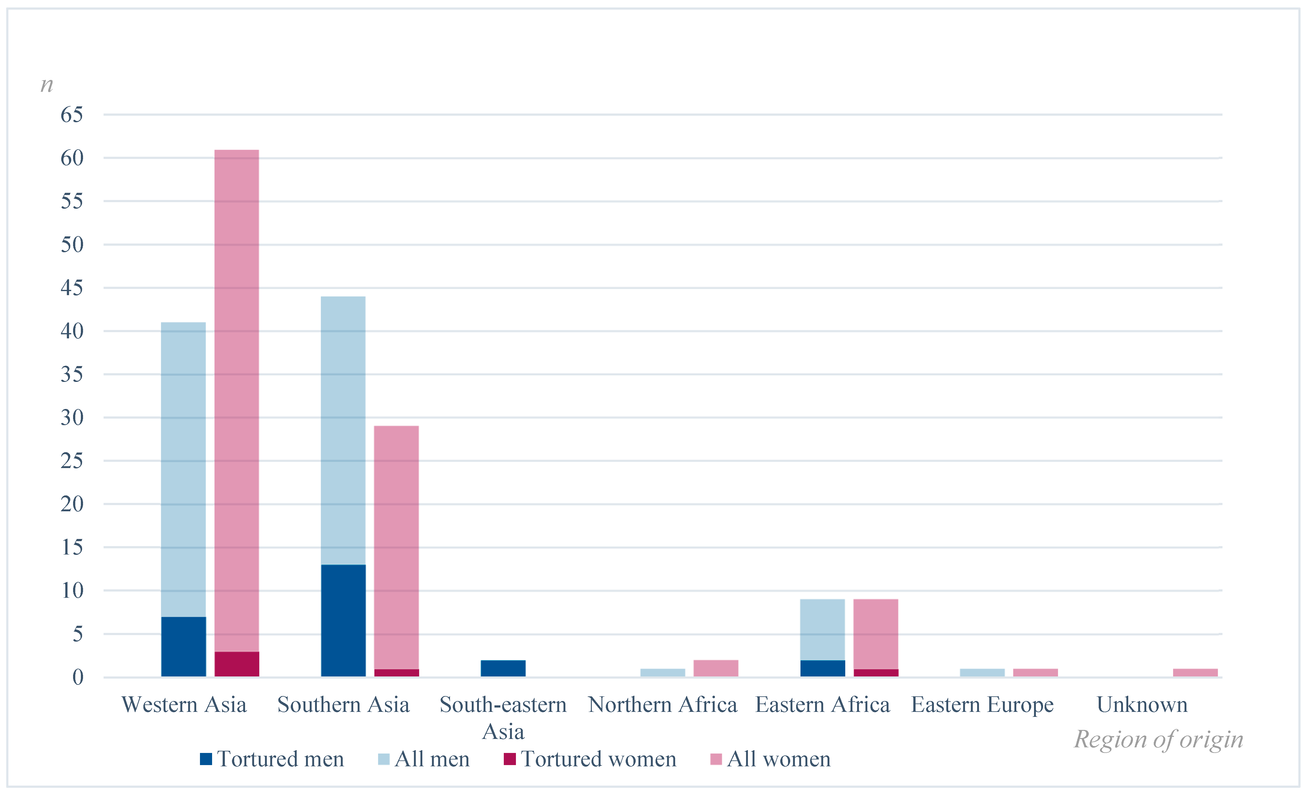 Ijerph 20 06331 g001