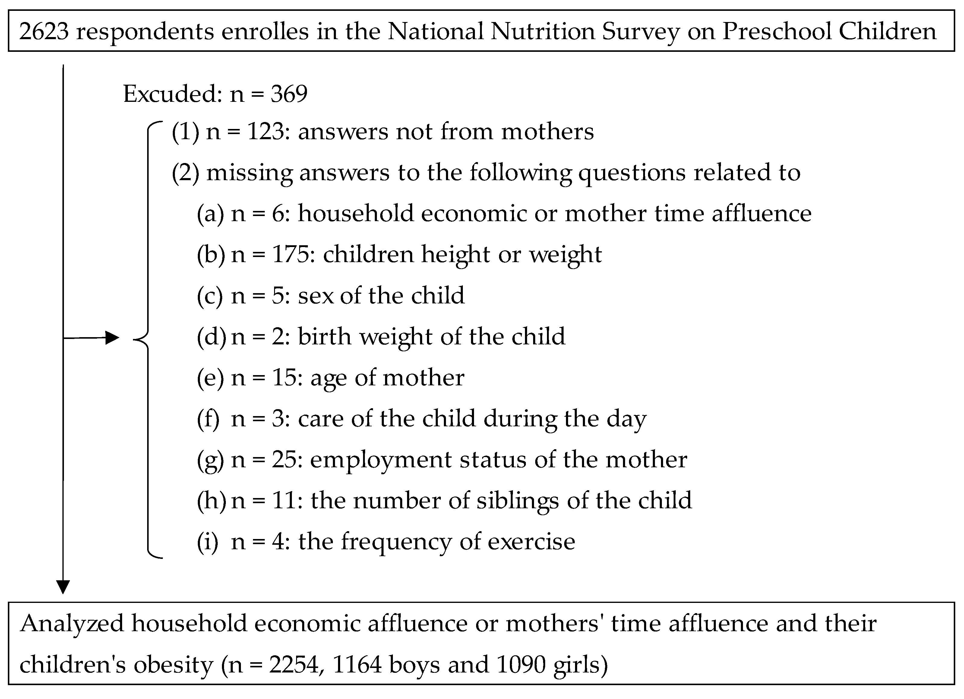 Ijerph 20 06337 g001 Ijerph 20 06337 g001