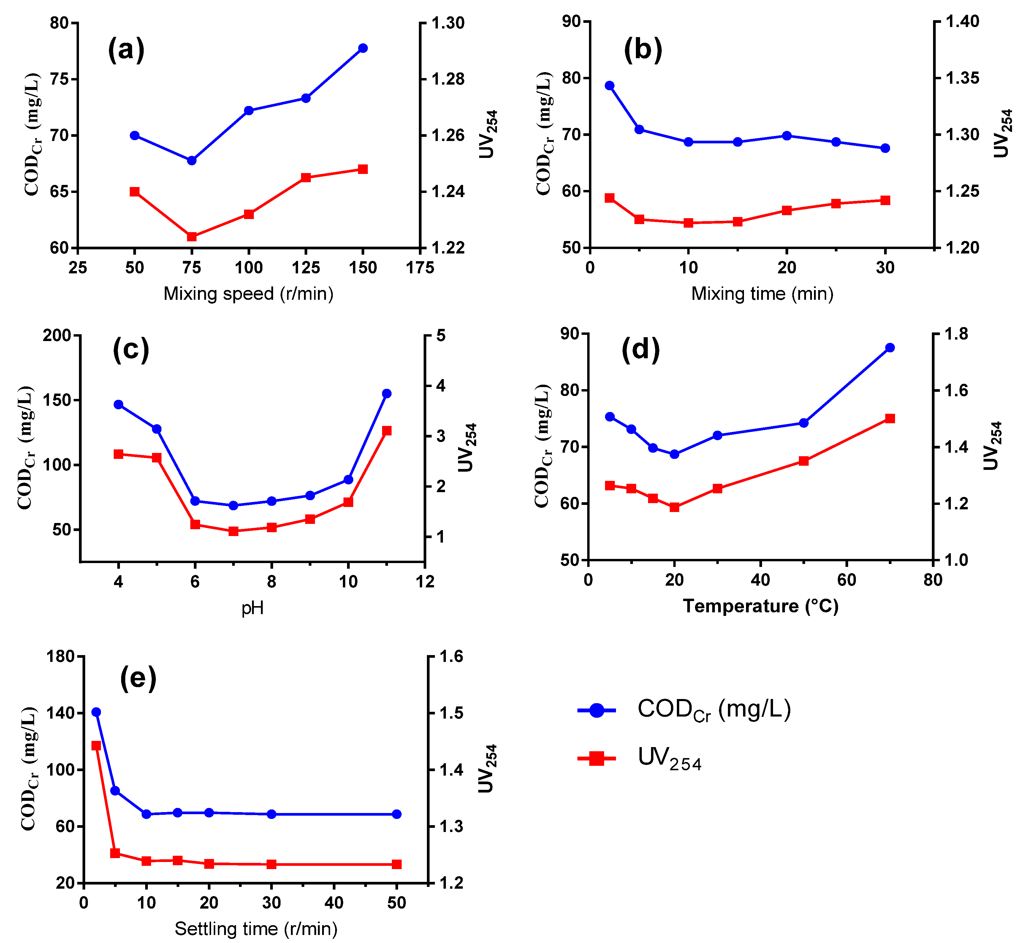 Ijerph 20 06342 g002 Ijerph 20 06342 g002