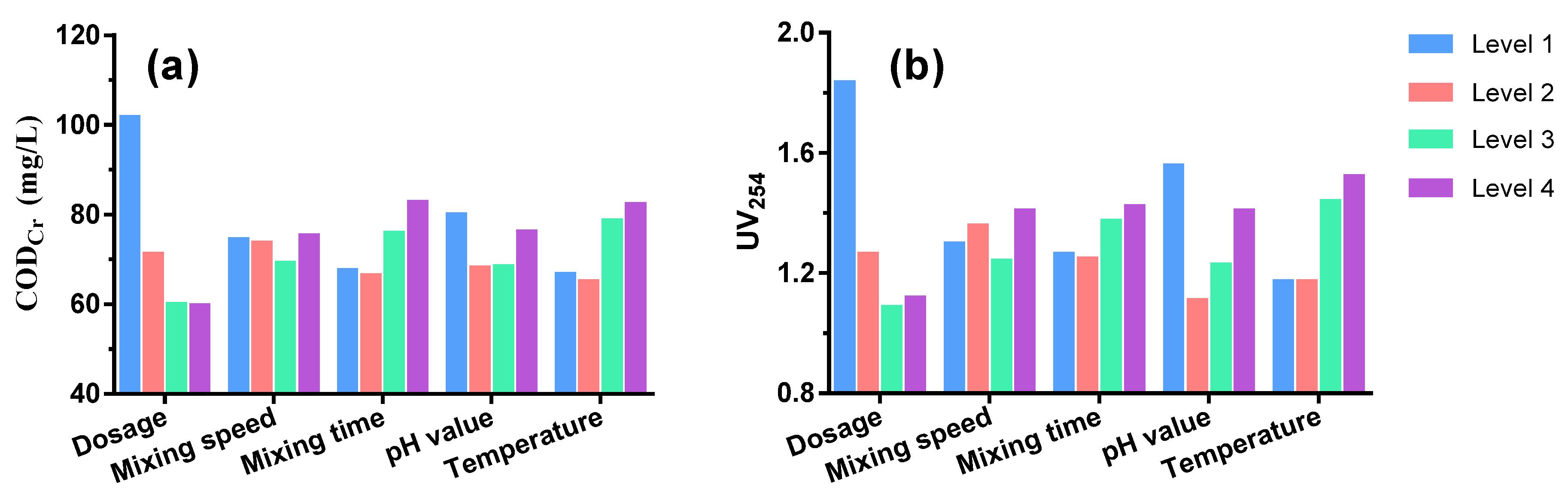 Ijerph 20 06342 g003 Ijerph 20 06342 g003