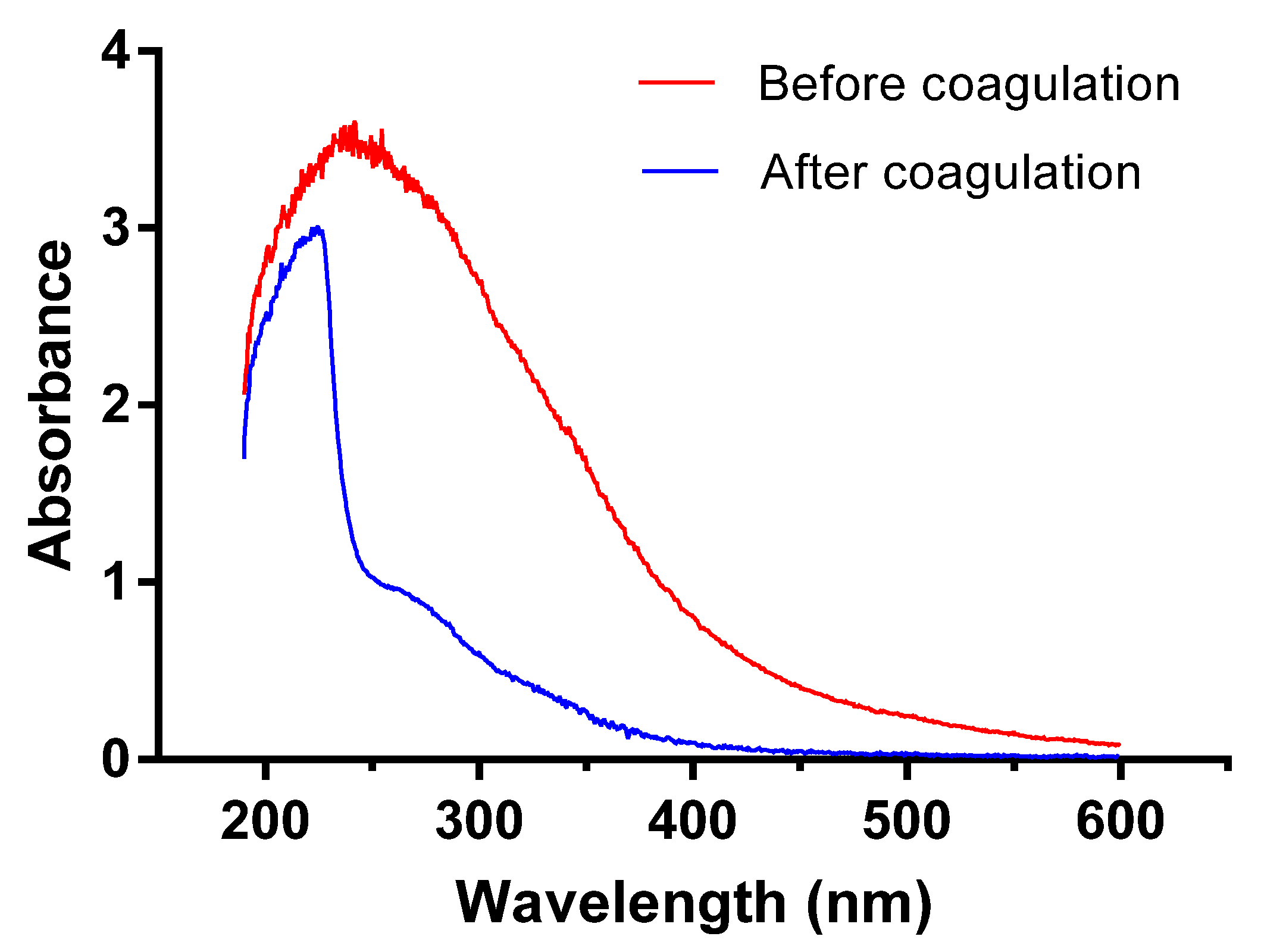 Ijerph 20 06342 g005 Ijerph 20 06342 g005