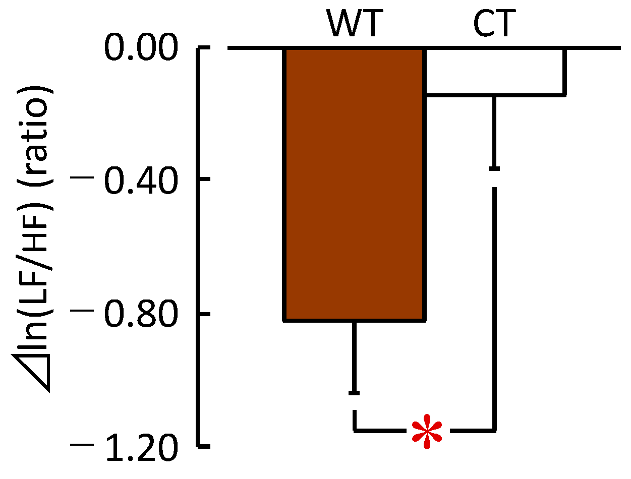 Ijerph 20 06351 g005