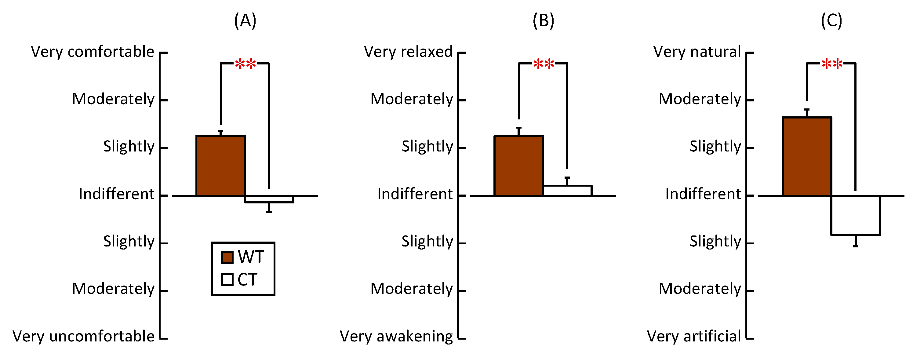 Ijerph 20 06351 g006