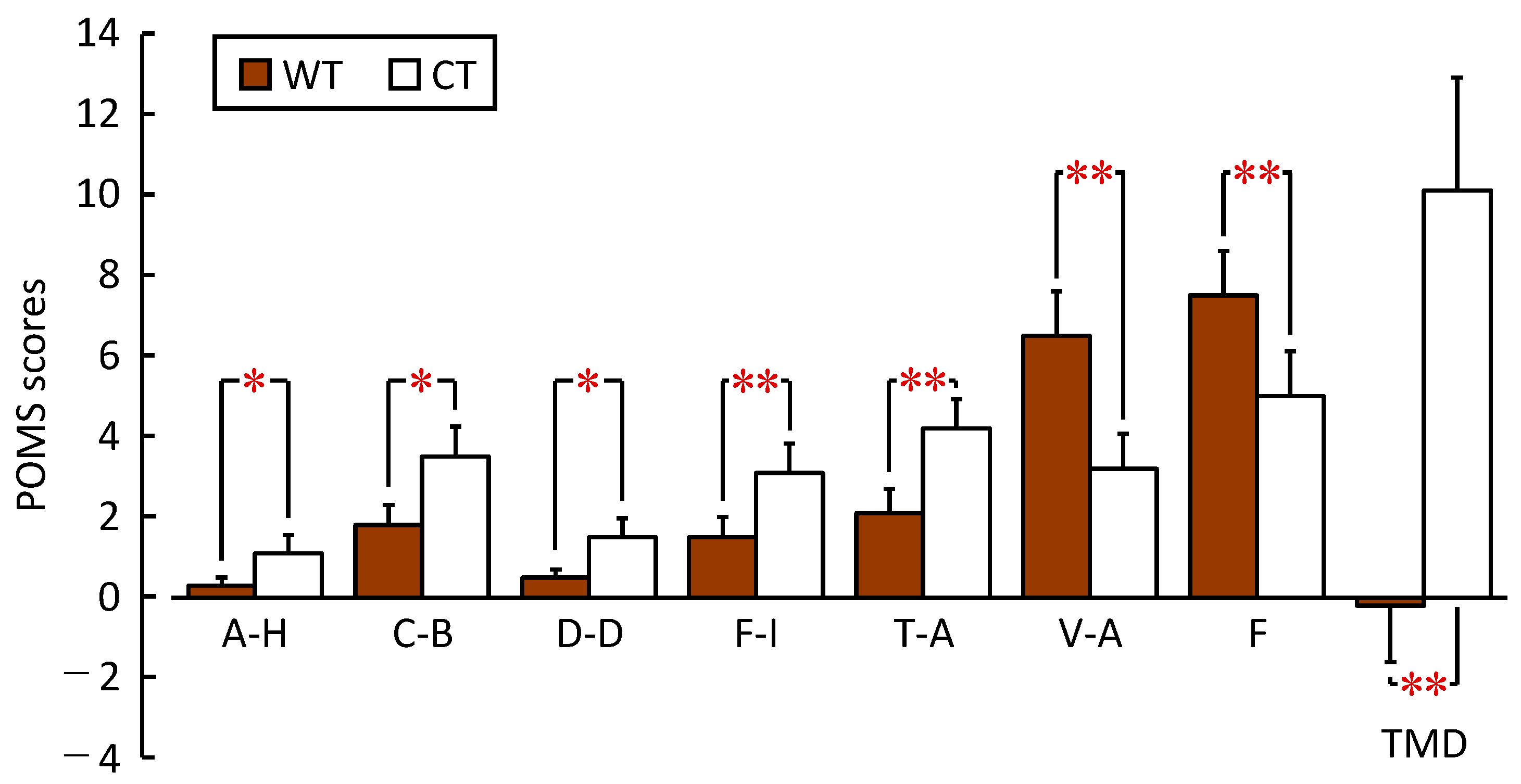 Ijerph 20 06351 g007