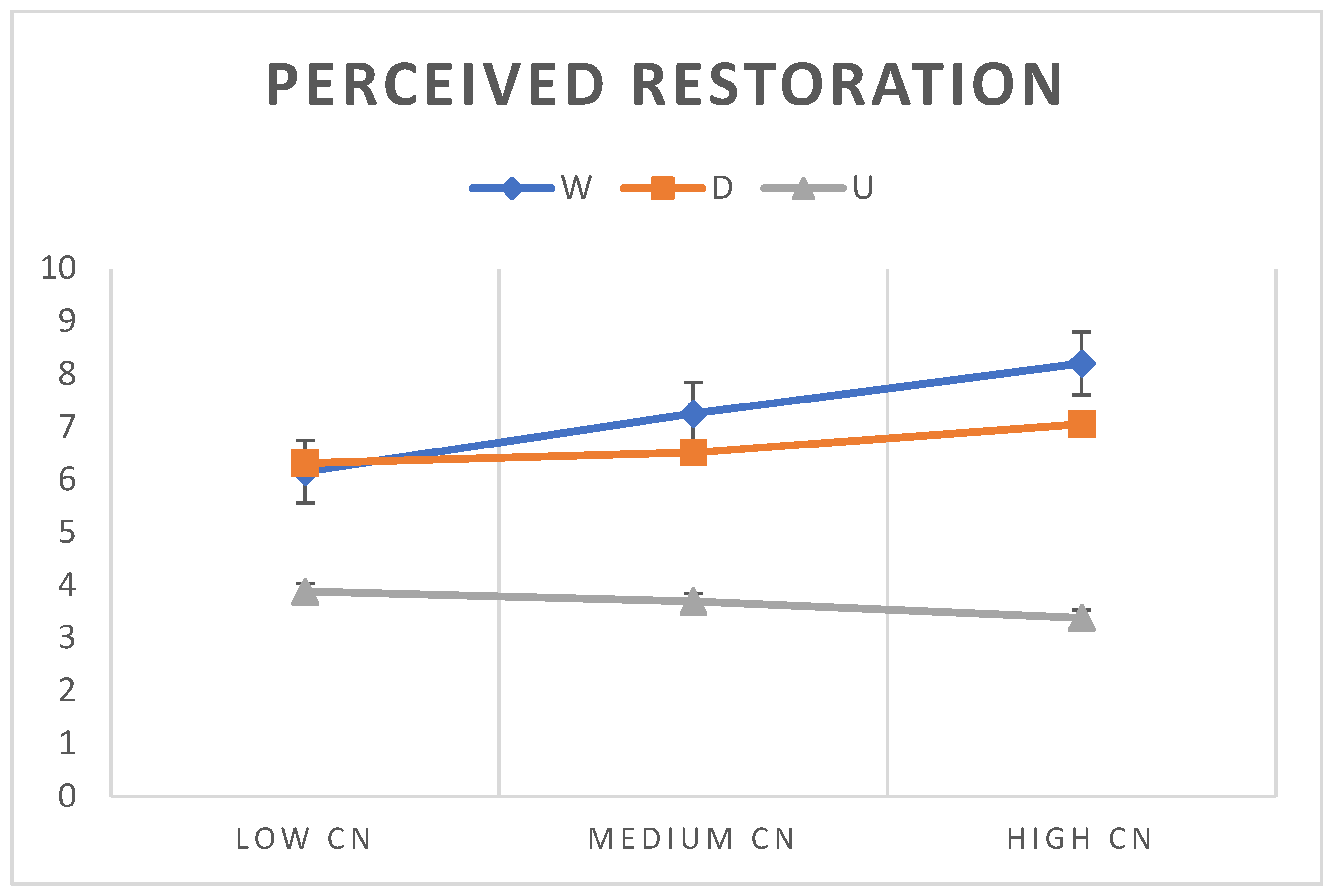 Ijerph 20 06354 g002a