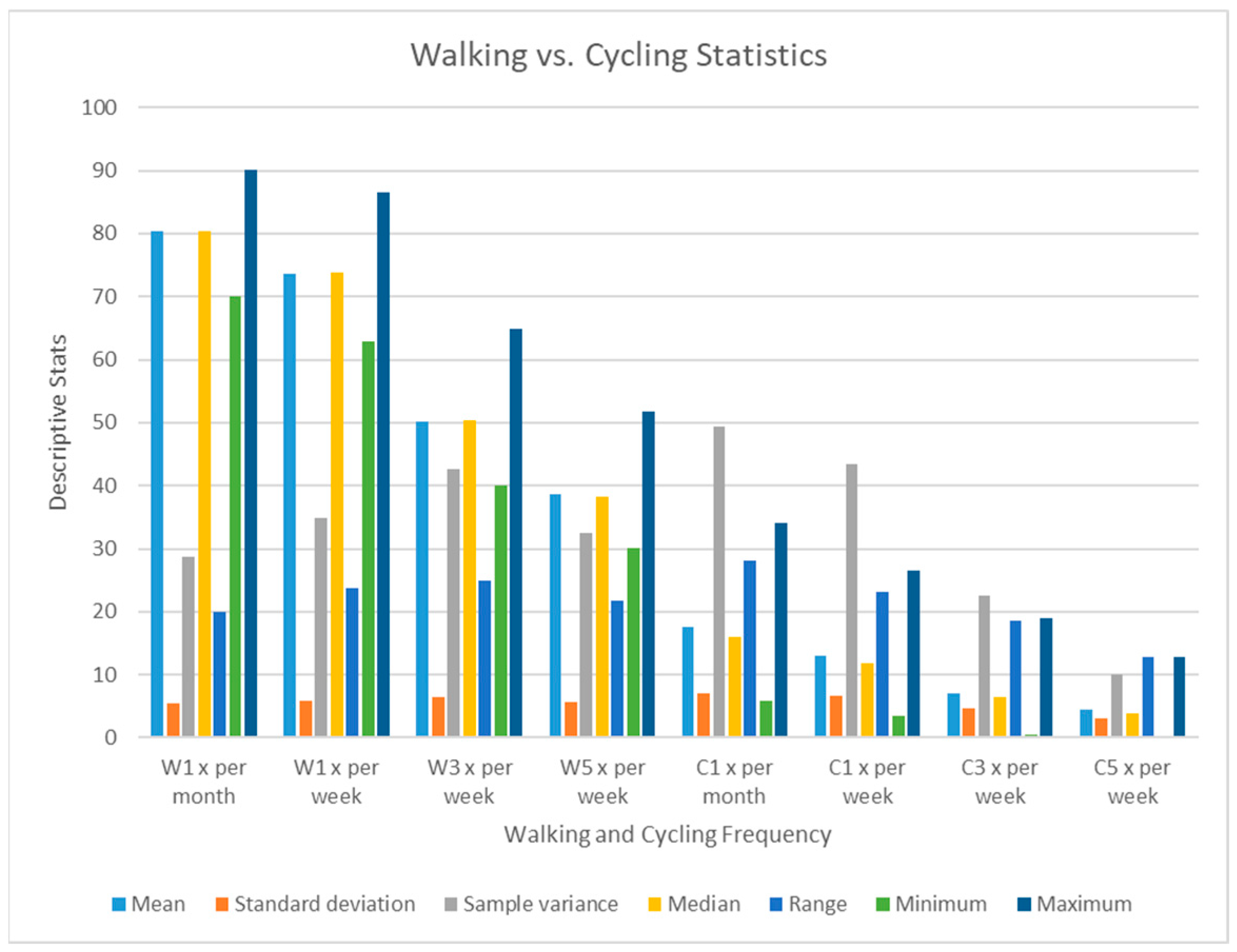 Ijerph 20 06360 g004 Ijerph 20 06360 g004