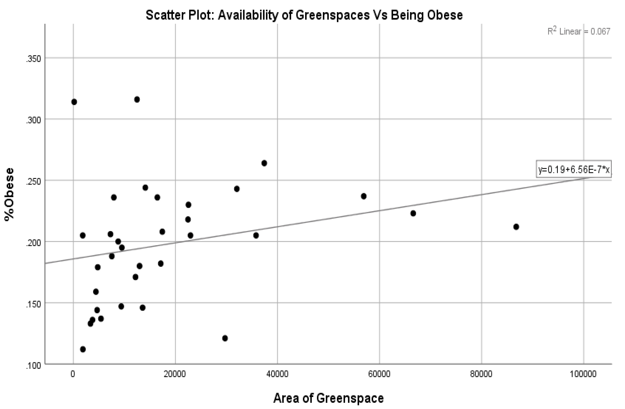 Ijerph 20 06360 g005 Ijerph 20 06360 g005