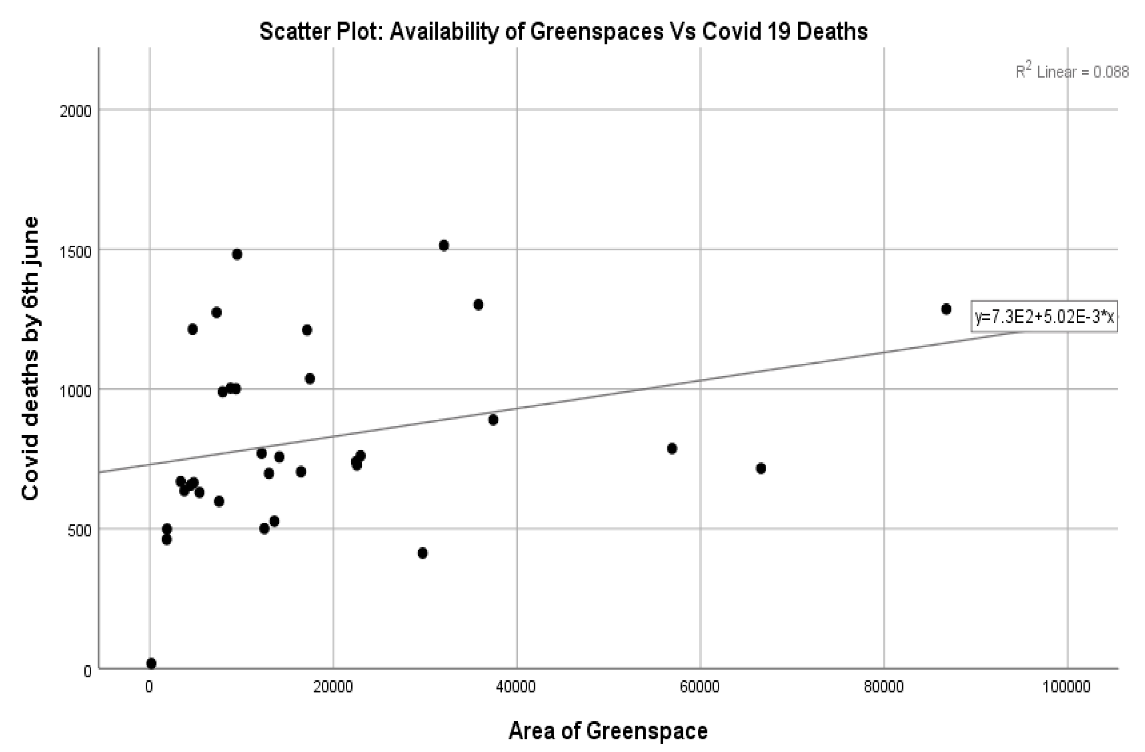Ijerph 20 06360 g006 Ijerph 20 06360 g006