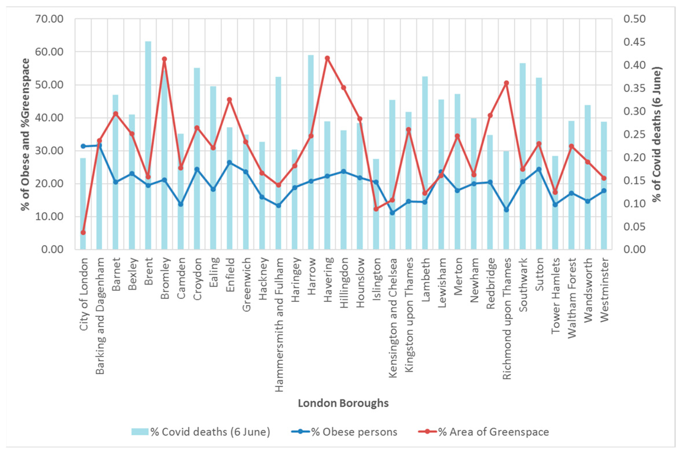 Ijerph 20 06360 g007 Ijerph 20 06360 g007