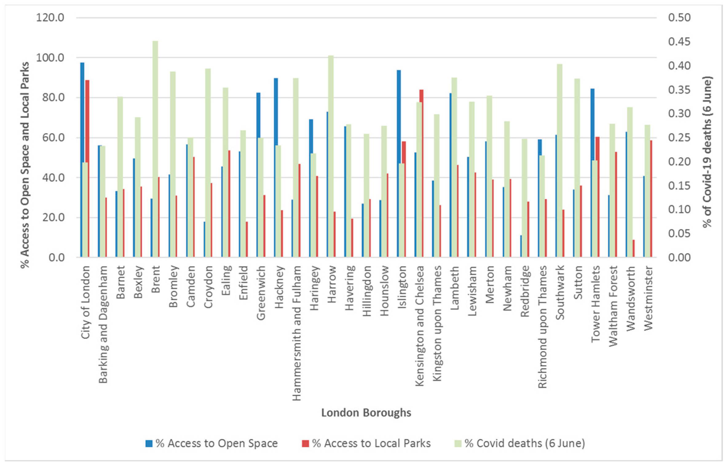 Ijerph 20 06360 g009 Ijerph 20 06360 g009