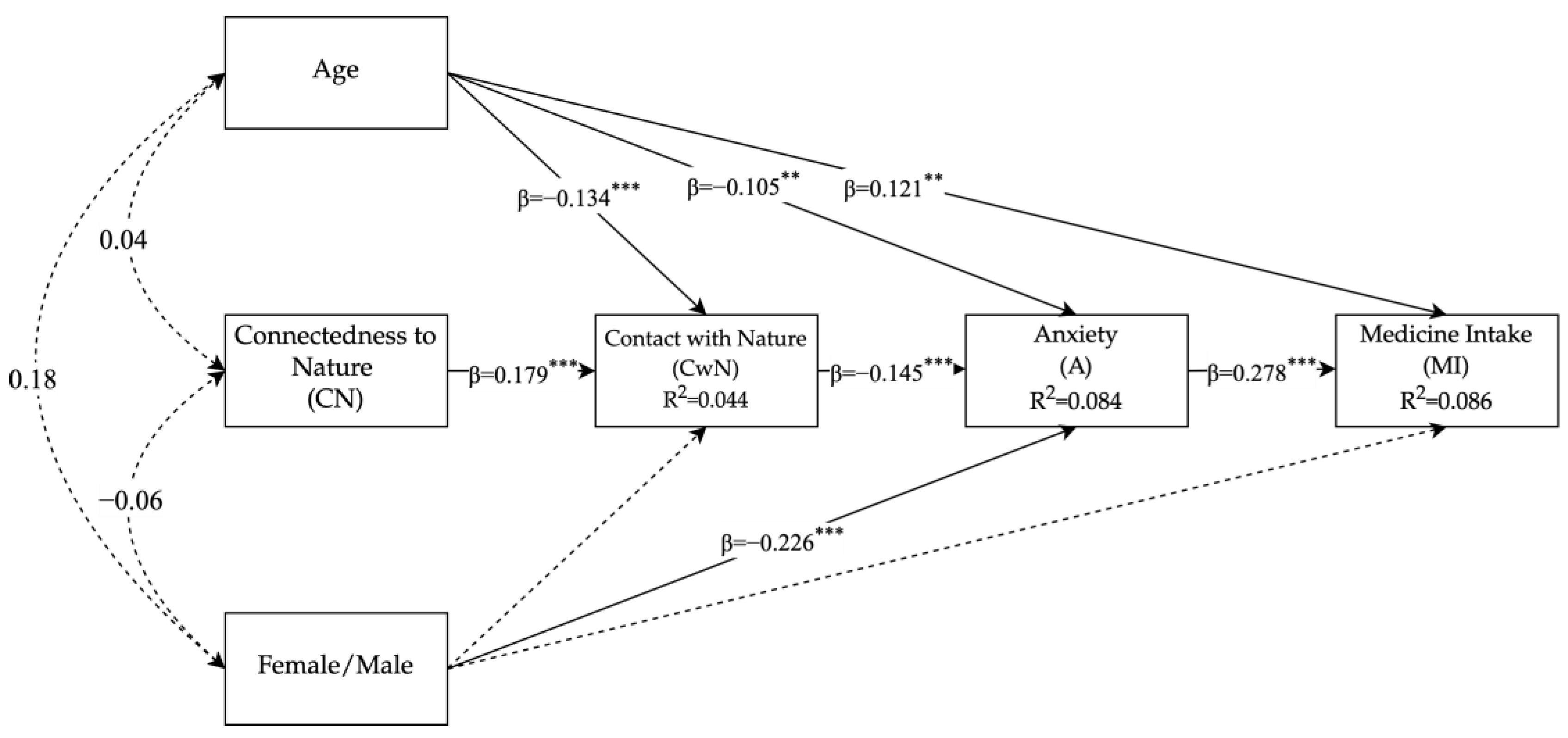 Ijerph 20 06361 g001