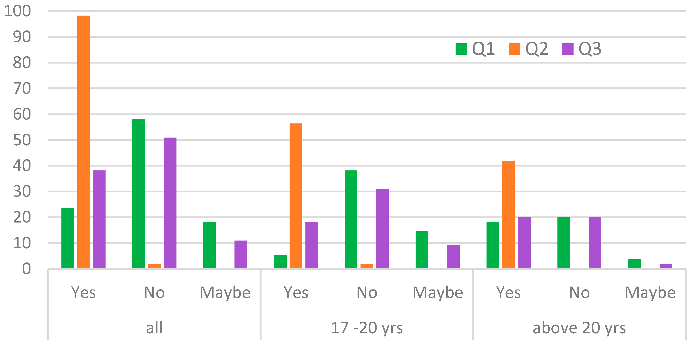 Ijerph 20 06362 g002