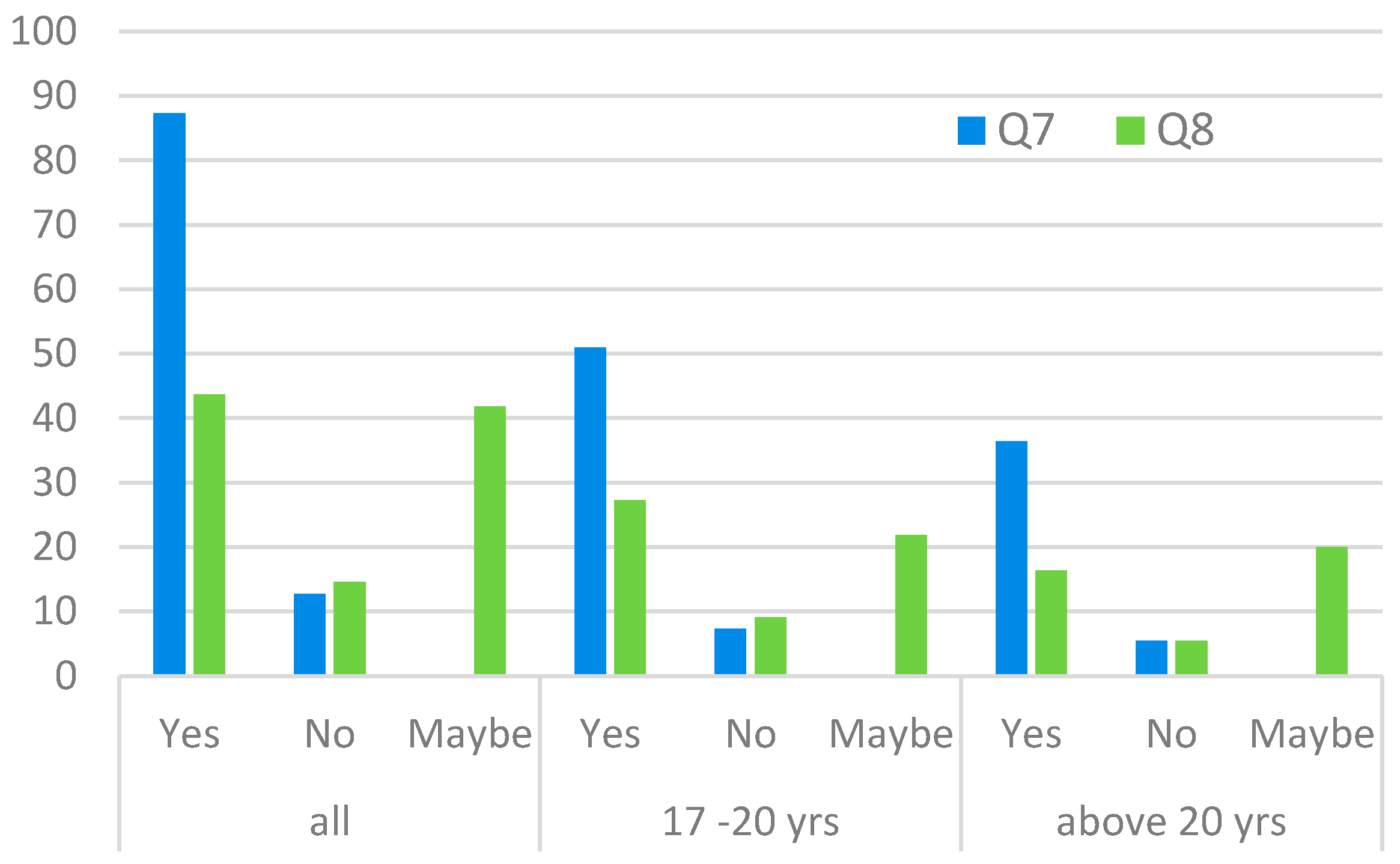 Ijerph 20 06362 g006