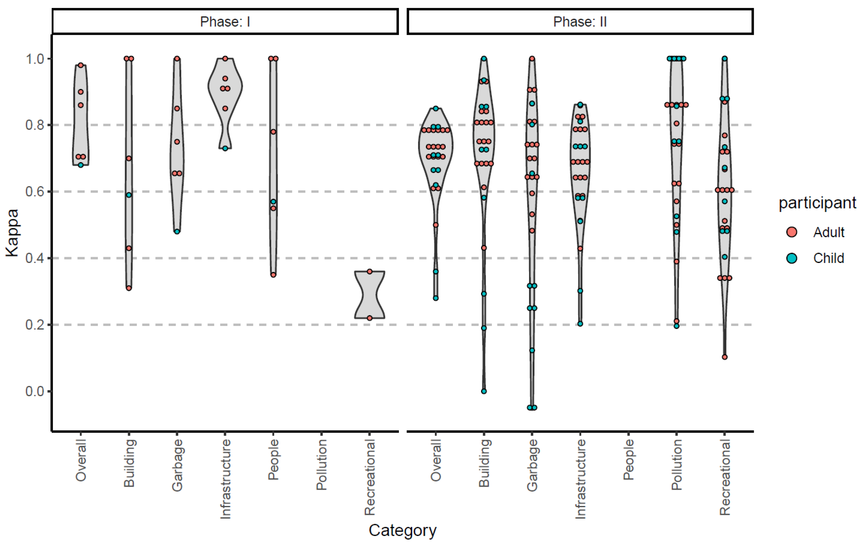 Ijerph 20 06374 g001