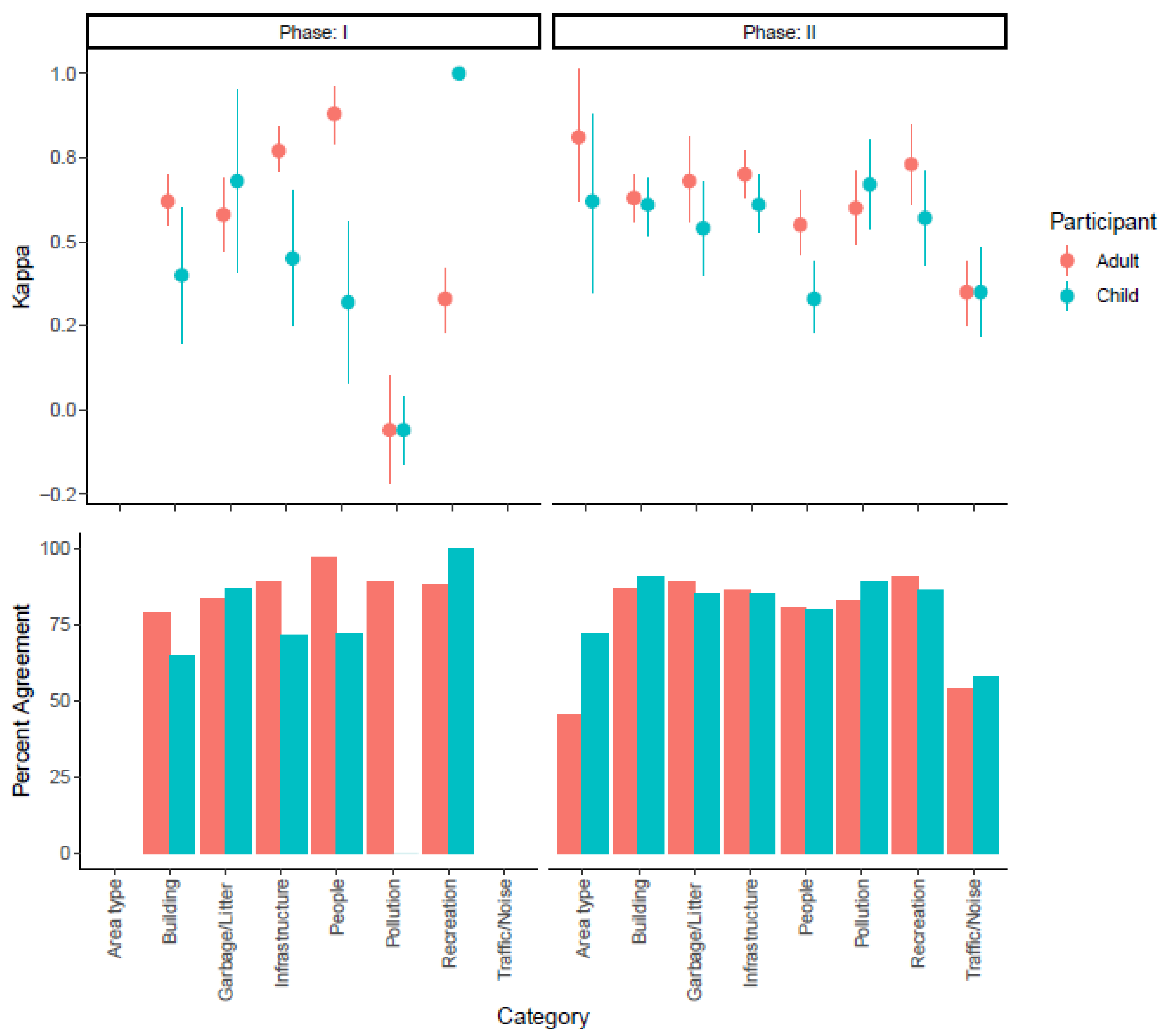 Ijerph 20 06374 g002
