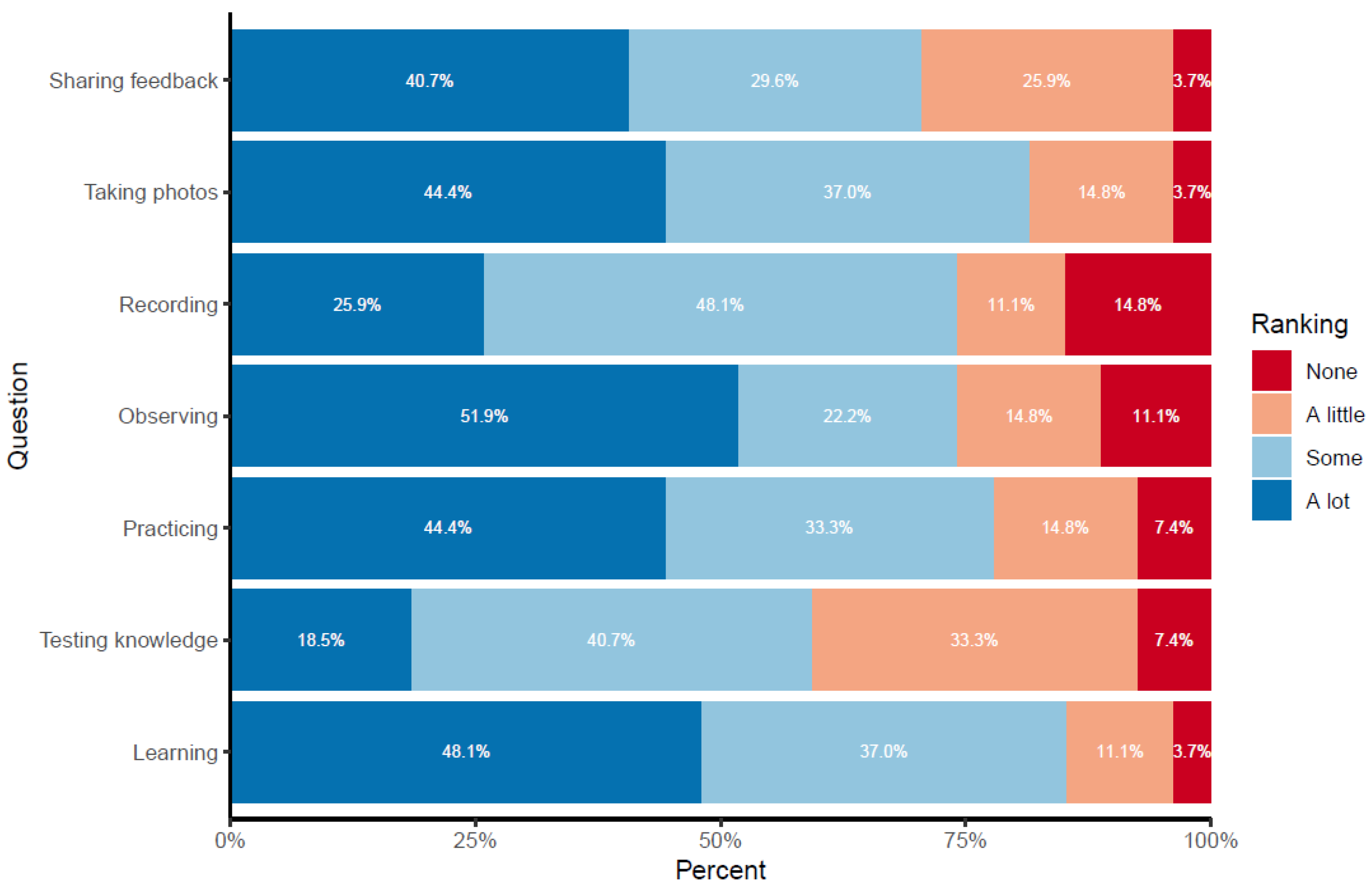 Ijerph 20 06374 g004