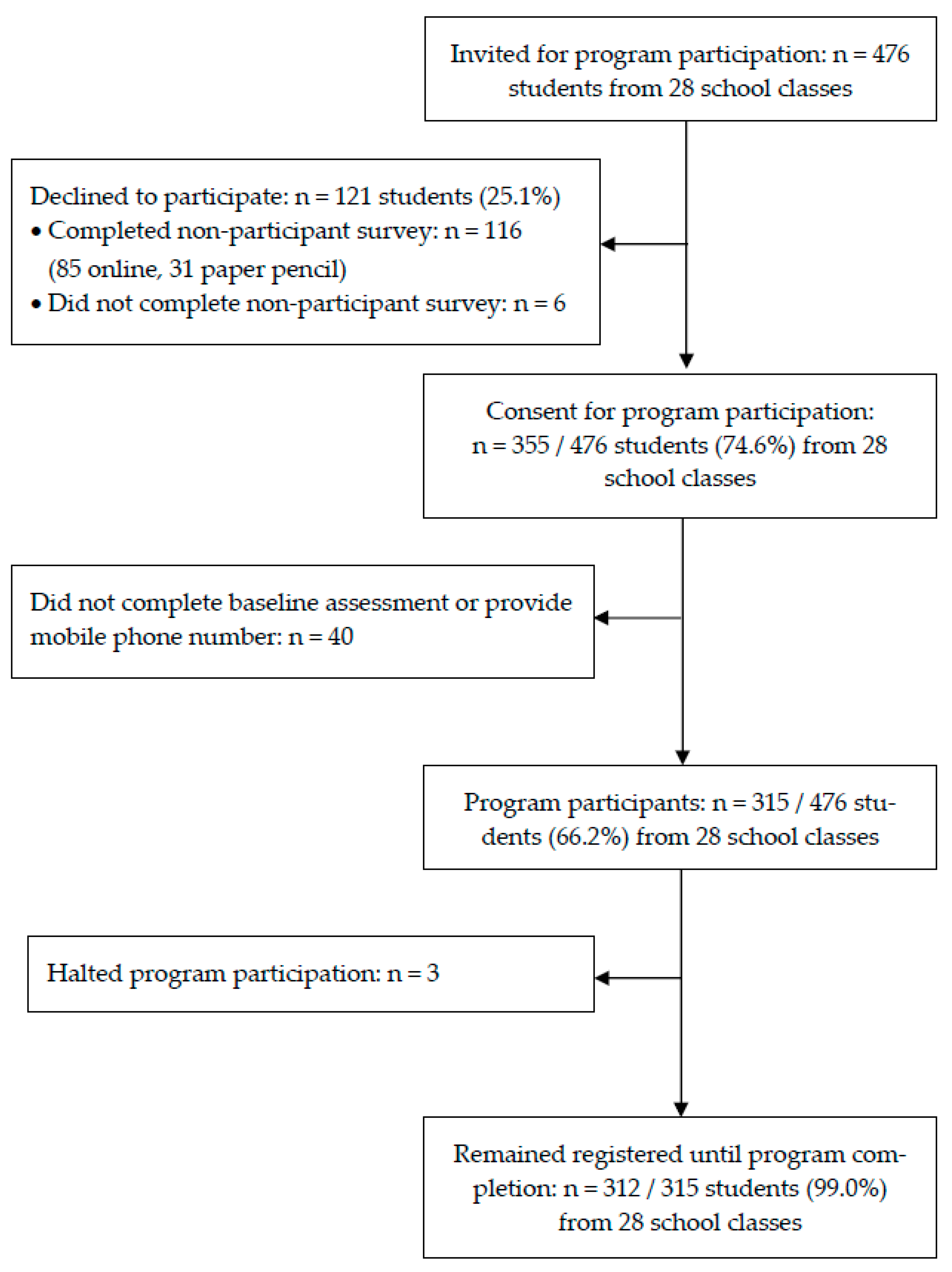 Ijerph 20 06379 g003