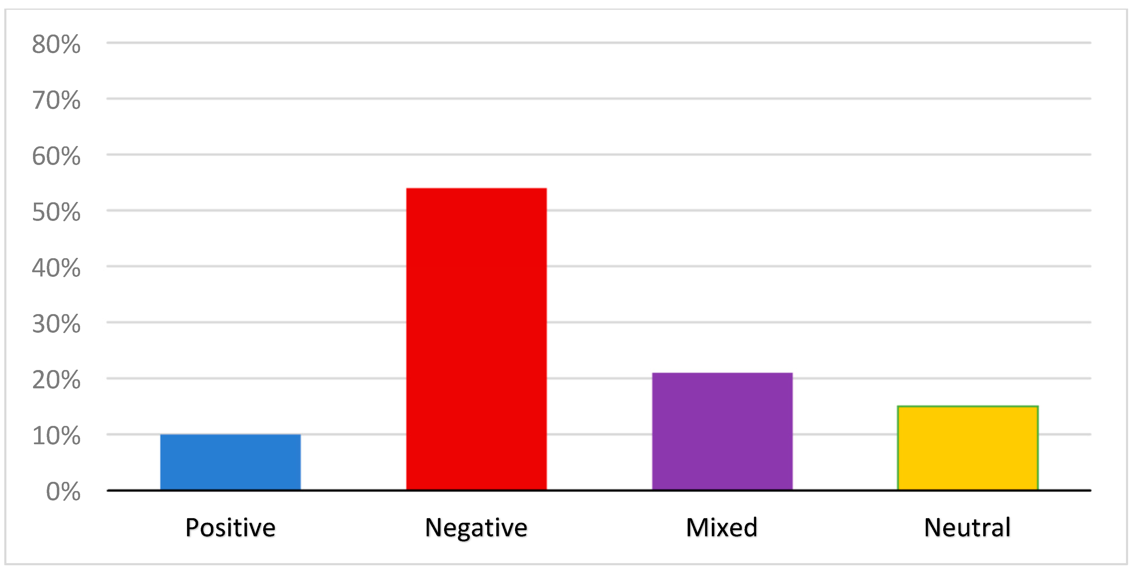Ijerph 20 06387 g001