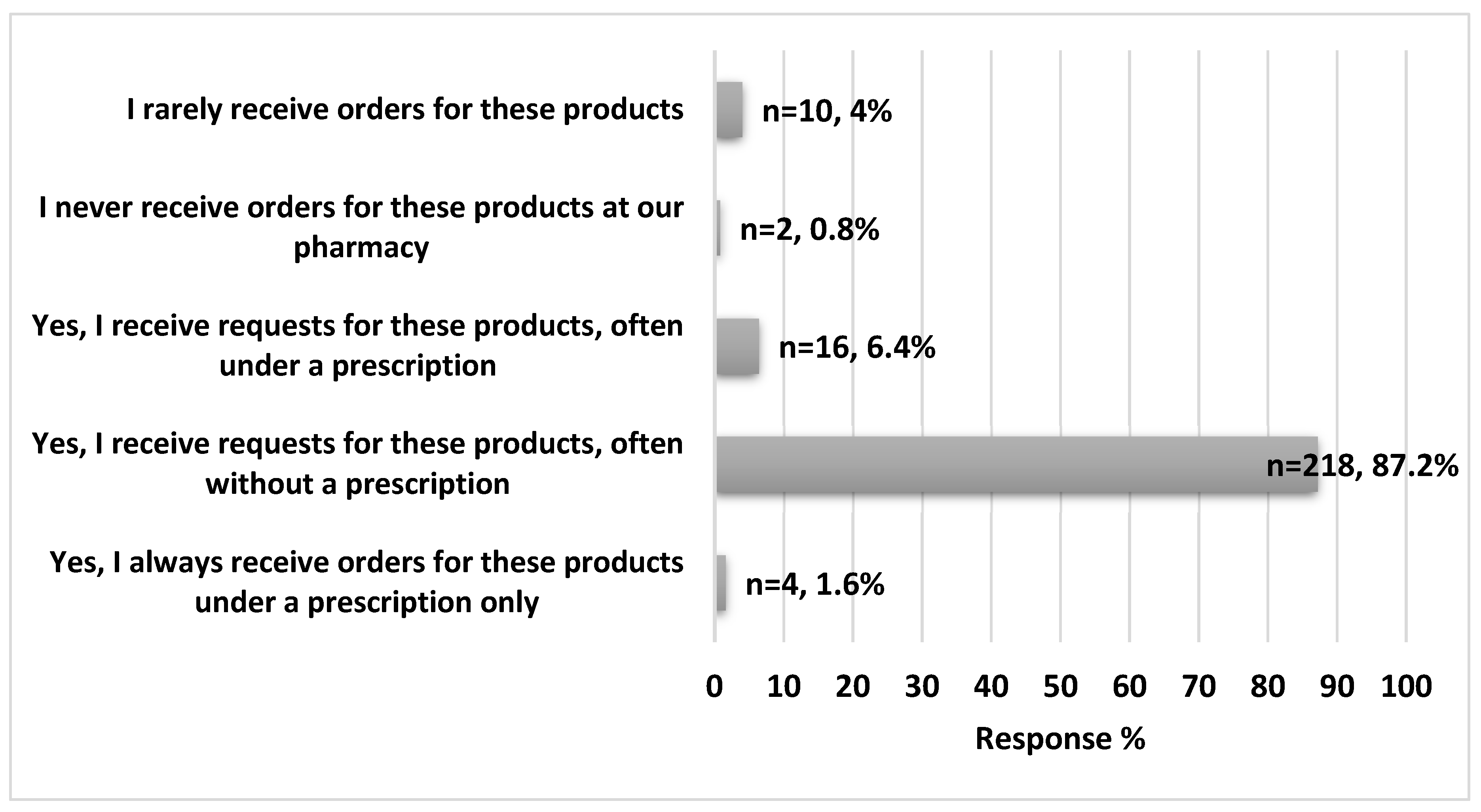 Ijerph 20 06400 g001 Ijerph 20 06400 g001