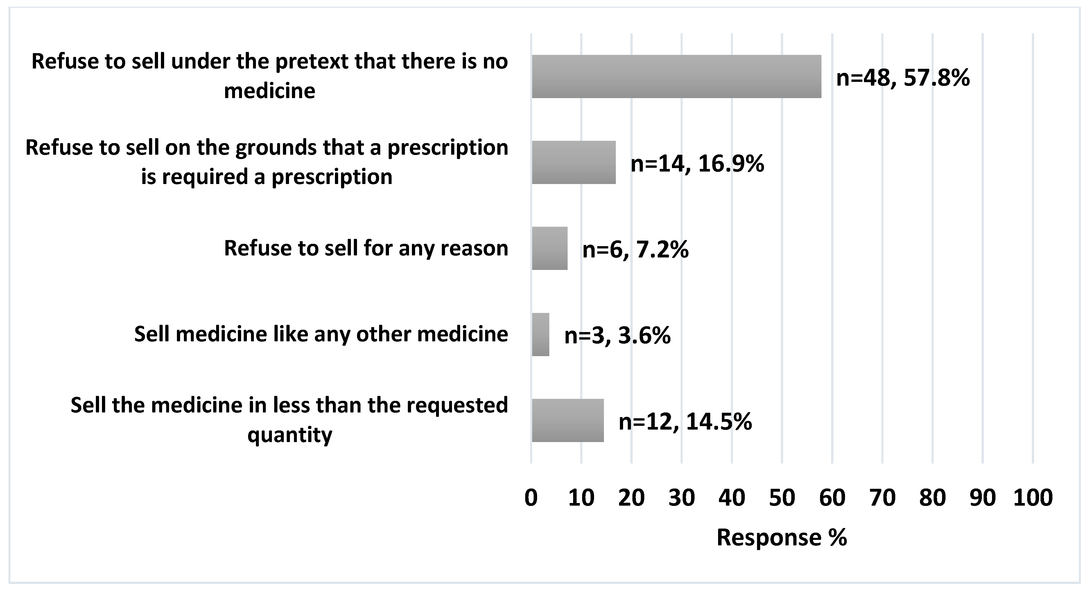 Ijerph 20 06400 g002 Ijerph 20 06400 g002