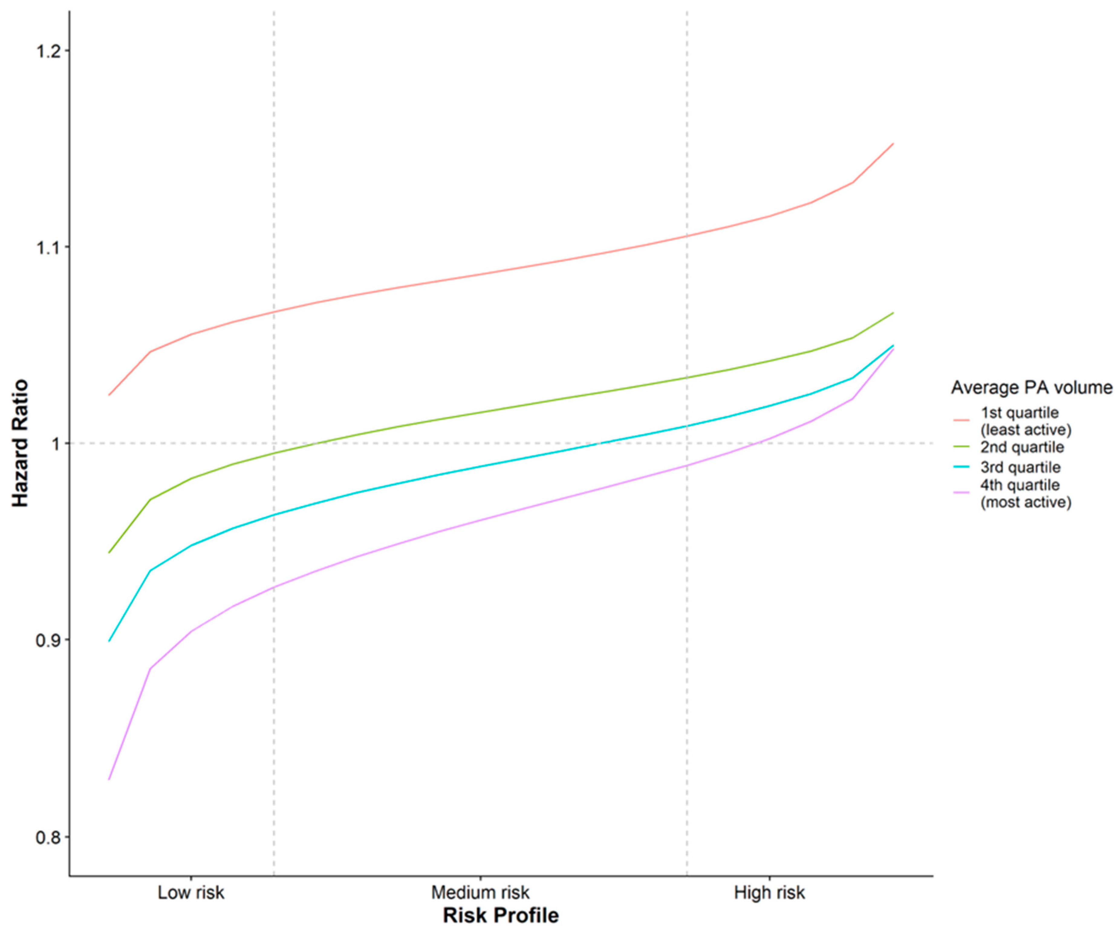 Ijerph 20 06401 g003