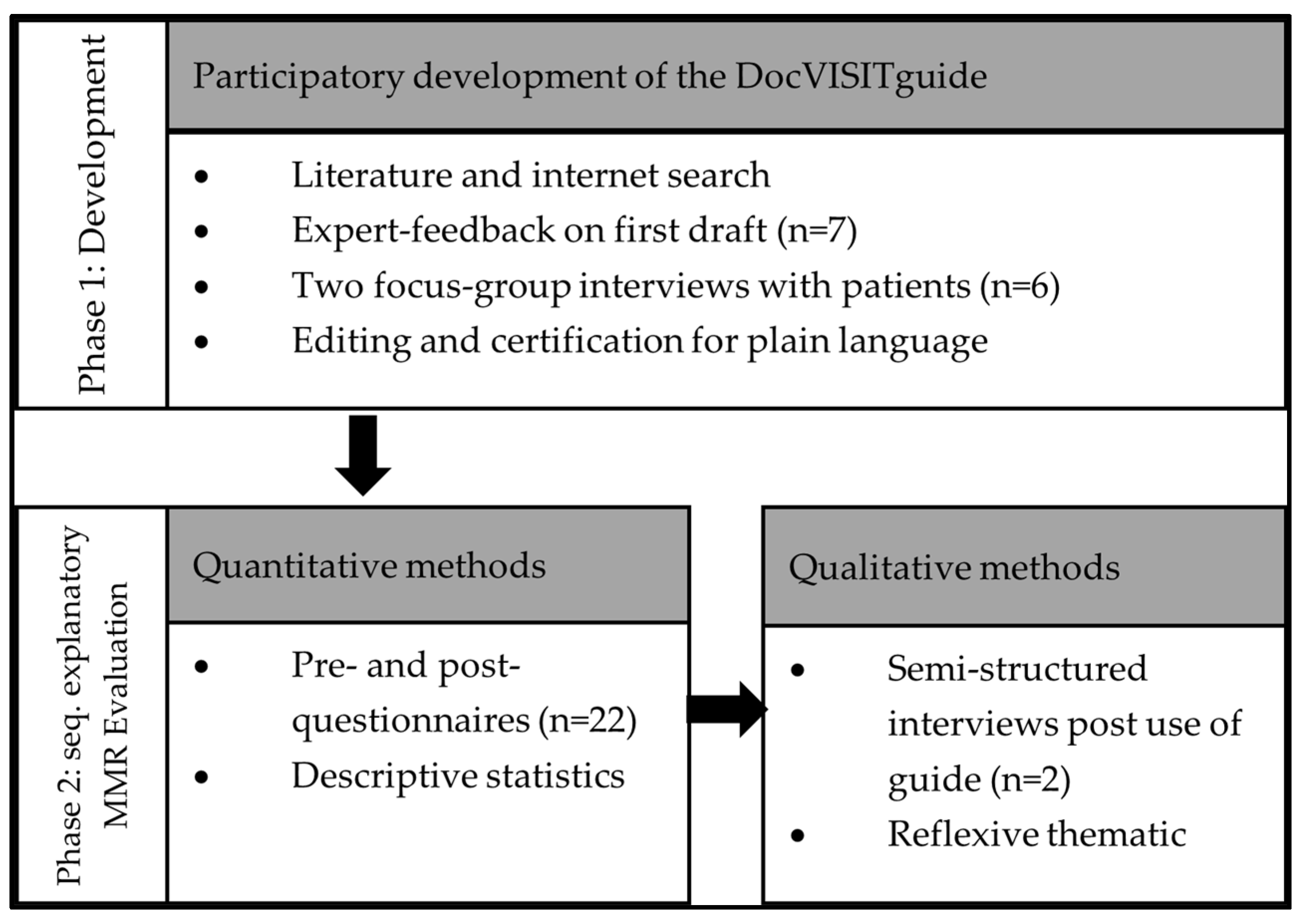 Ijerph 20 06414 g001