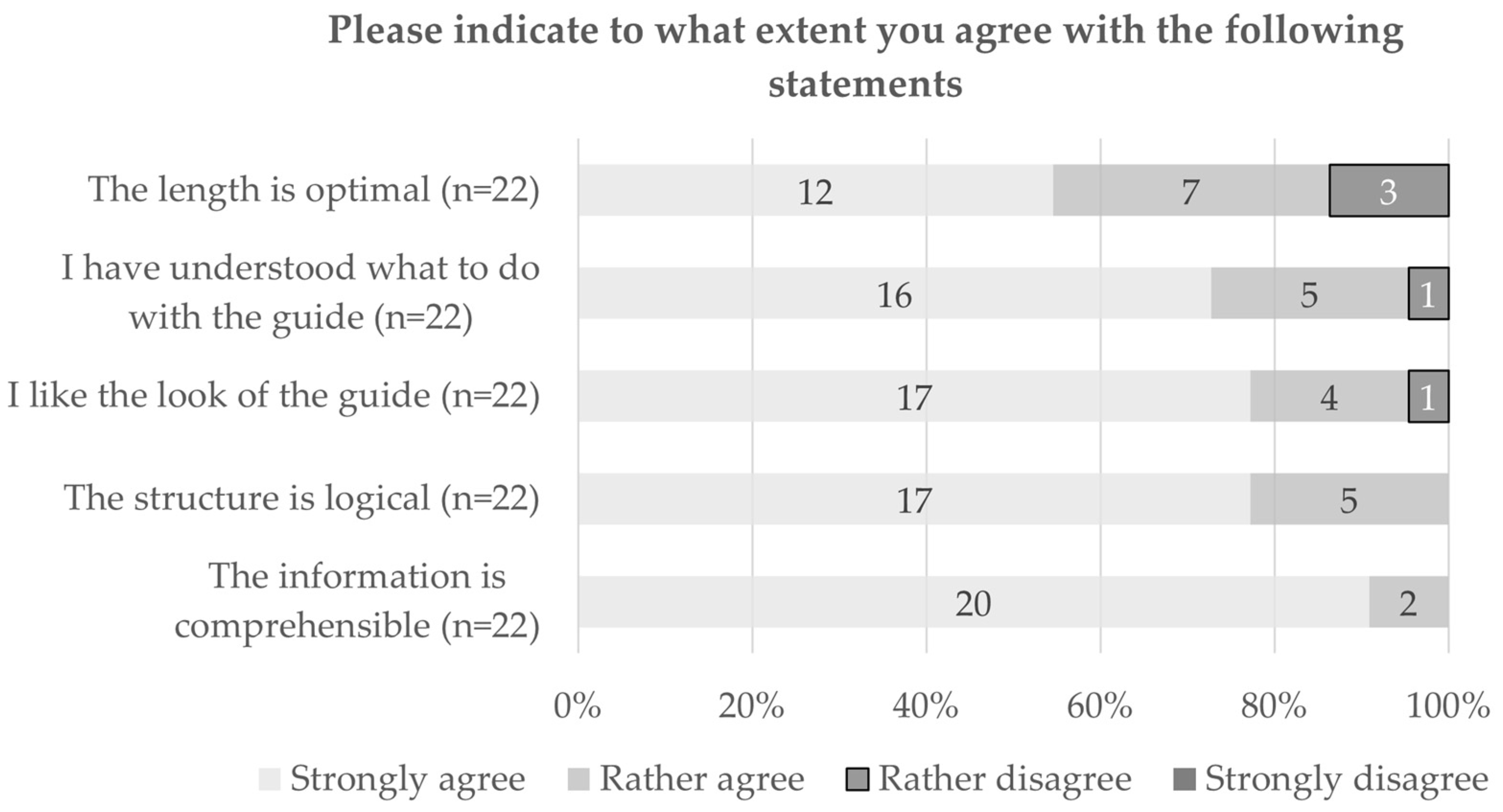 Ijerph 20 06414 g002