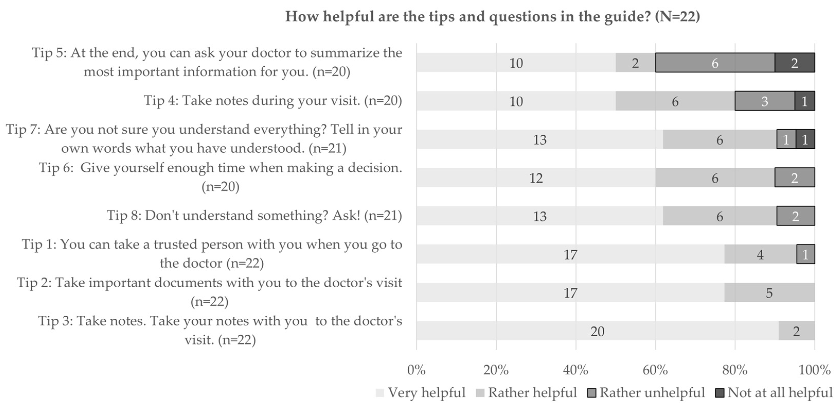 Ijerph 20 06414 g003