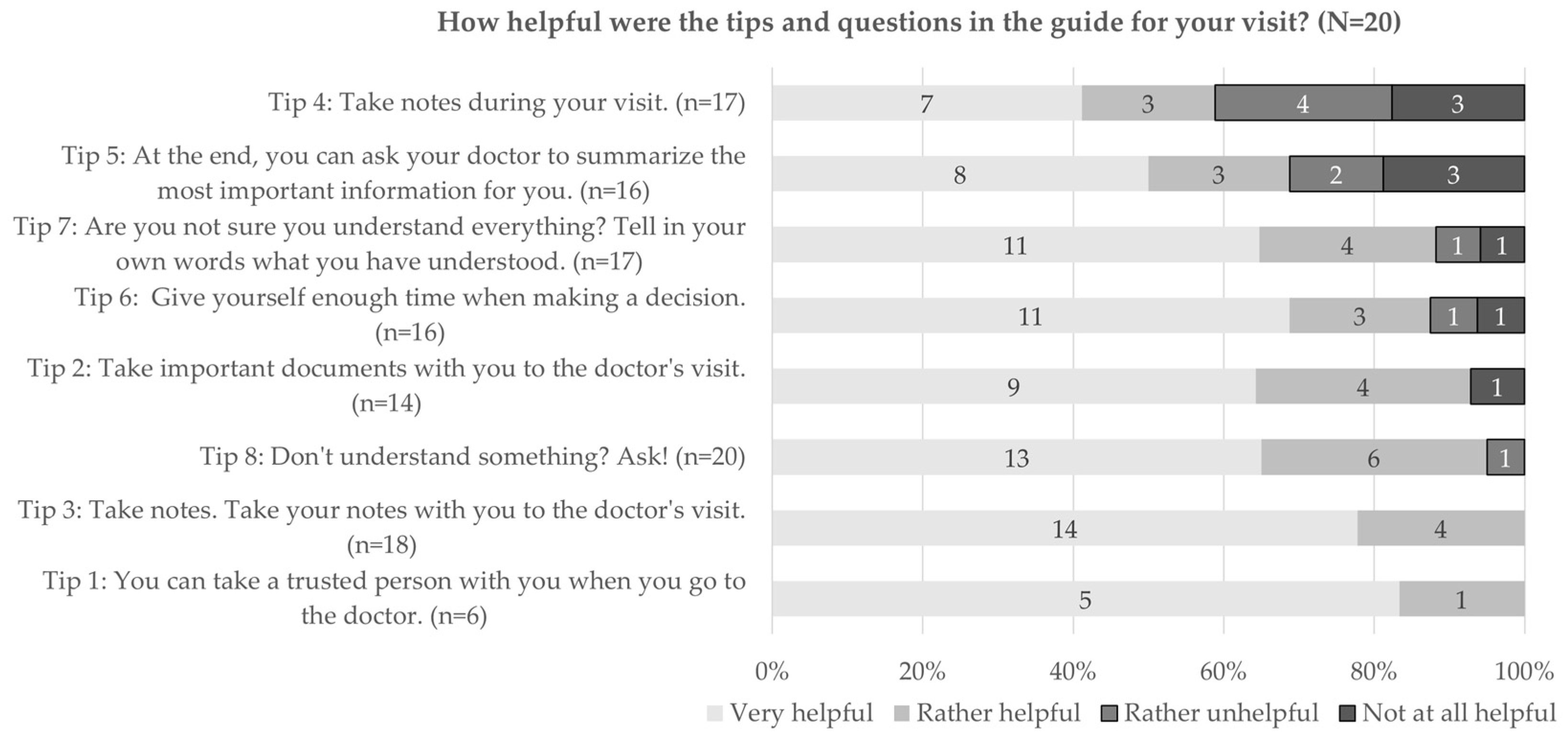 Ijerph 20 06414 g004